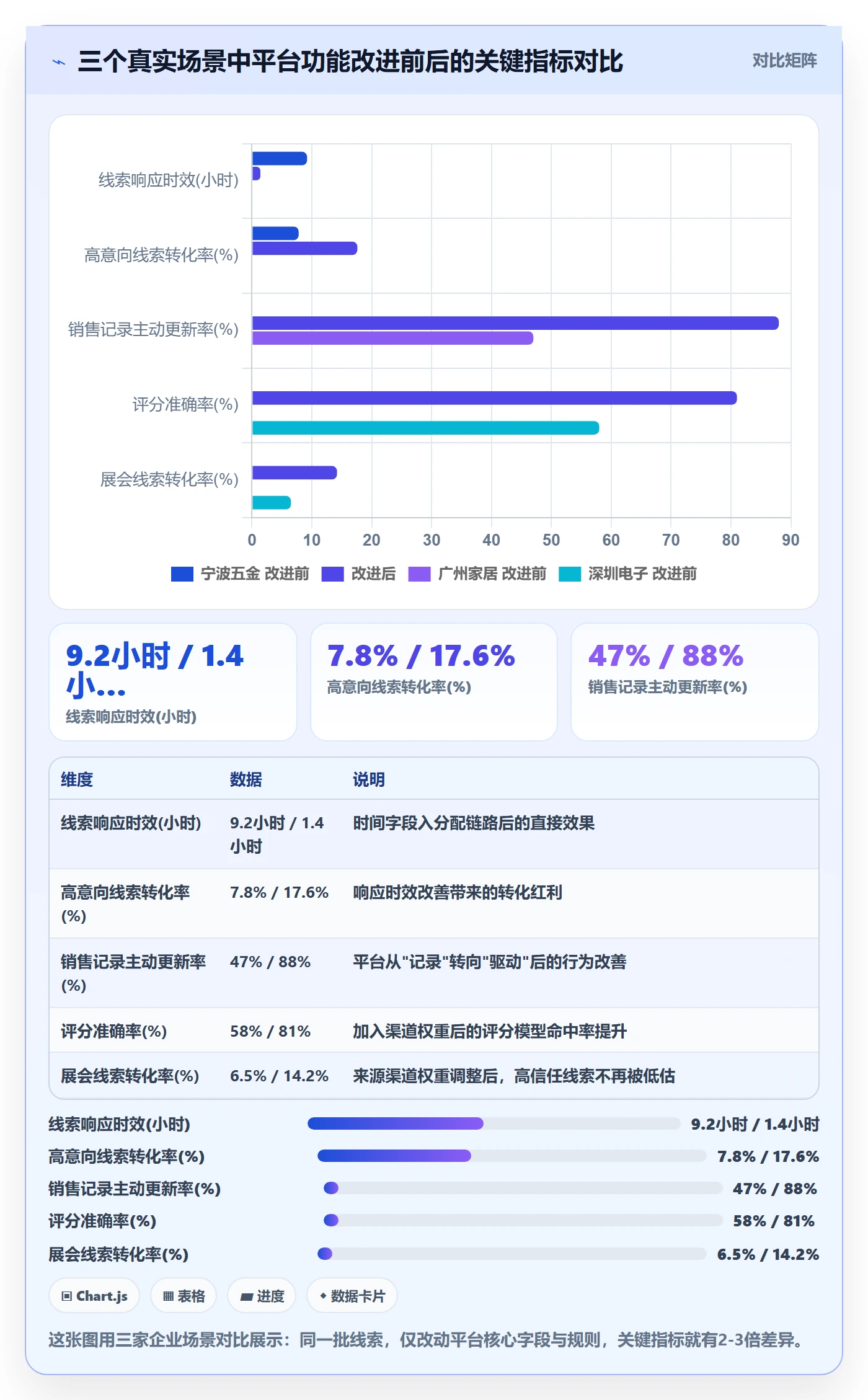 外贸数据分析平台问题诊断：销售线索如何用核心功能改进