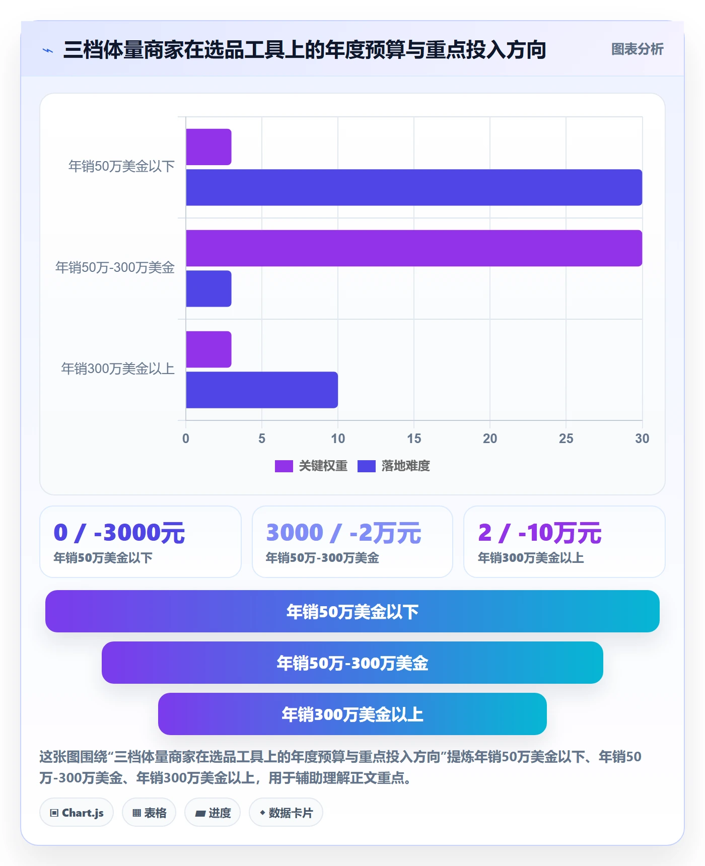 亚马逊软件业务拆解：选品工具为什么影响中小商家