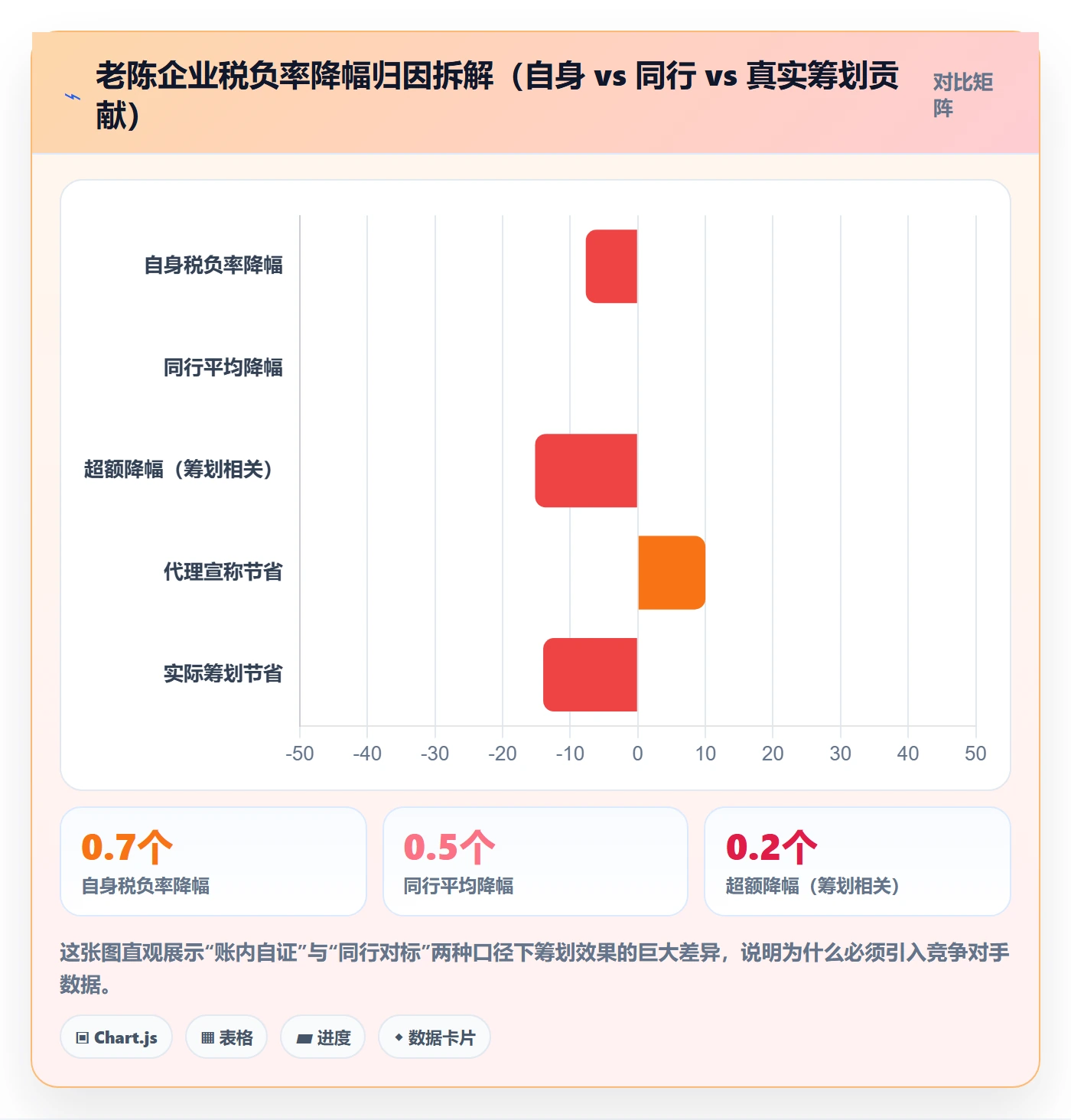 外贸数据分析平台实战复盘:从竞争对手验证税务筹划效果
