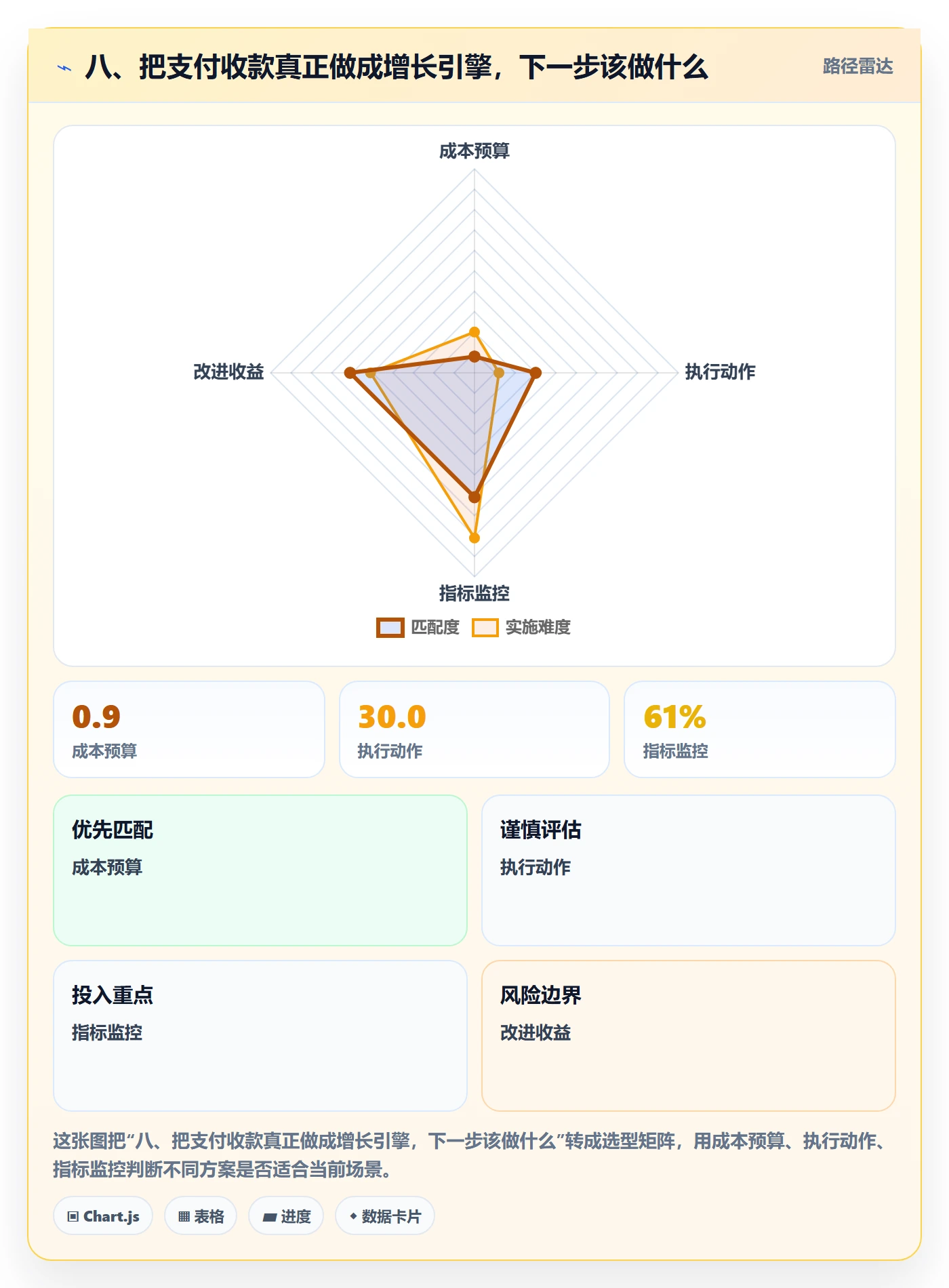 八、把支付收款真正做成增长引擎，下一步该做什么