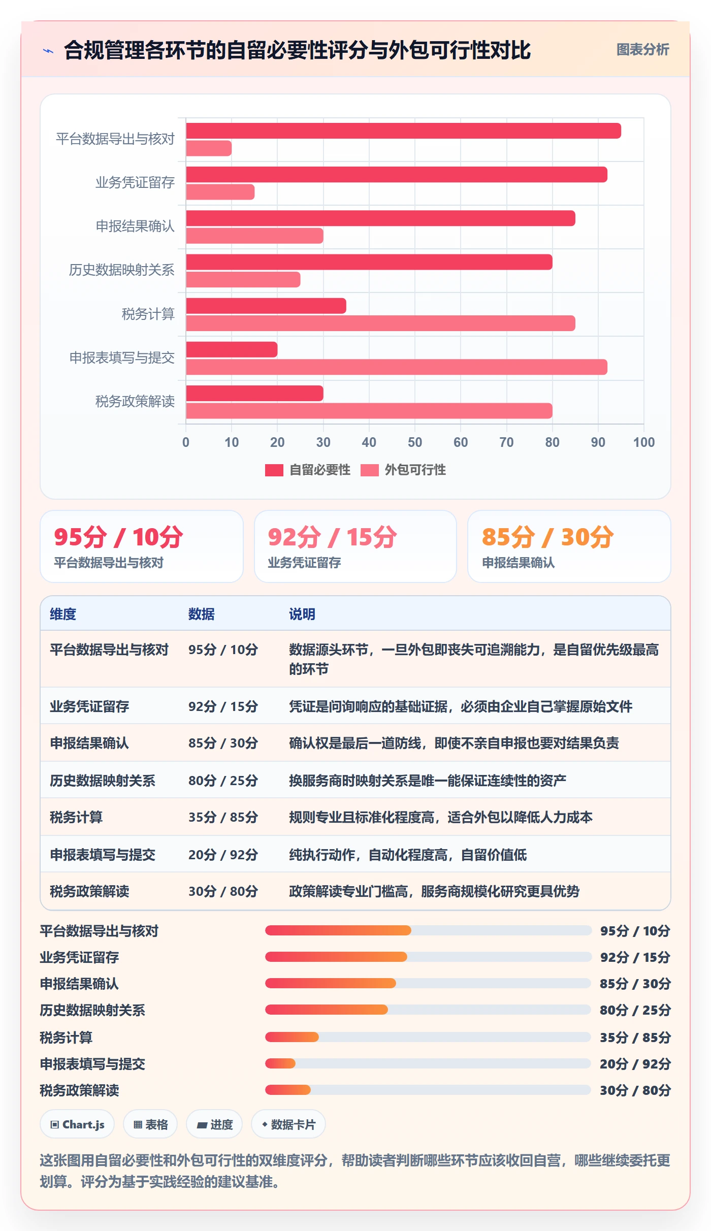 跨境电商一站式服务实践指南：税务合规的合规管理怎样更有效