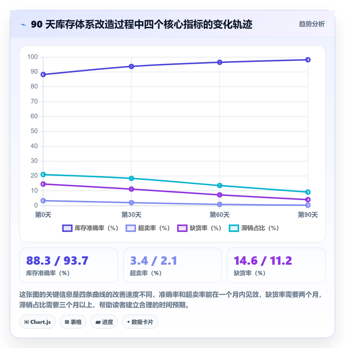 erp跨境电商从0到1：库存管理的精细化运营与操作要点