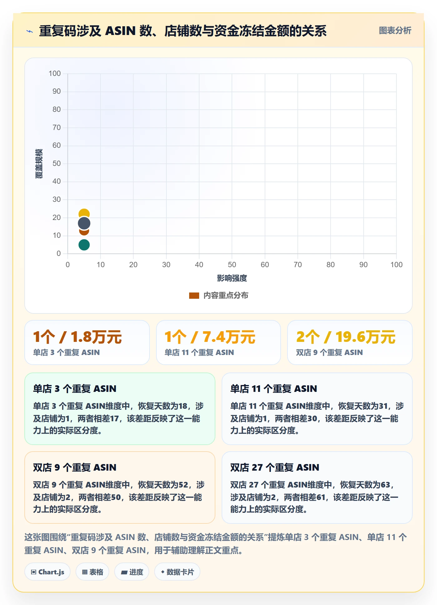 UPC码落地清单：重复码排查相关的回款管理事项
