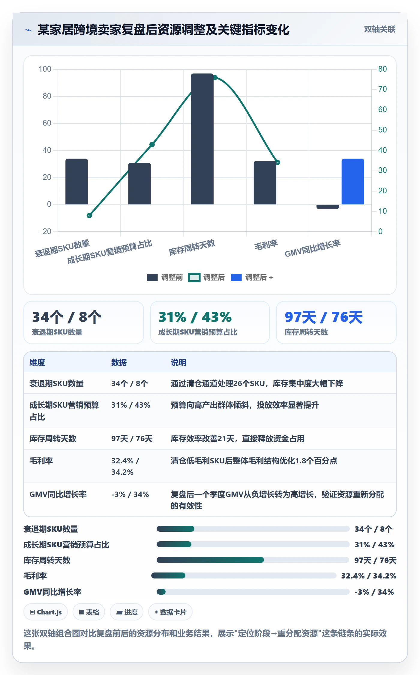 商品分析应用思路：围绕生命周期拆解季度复盘