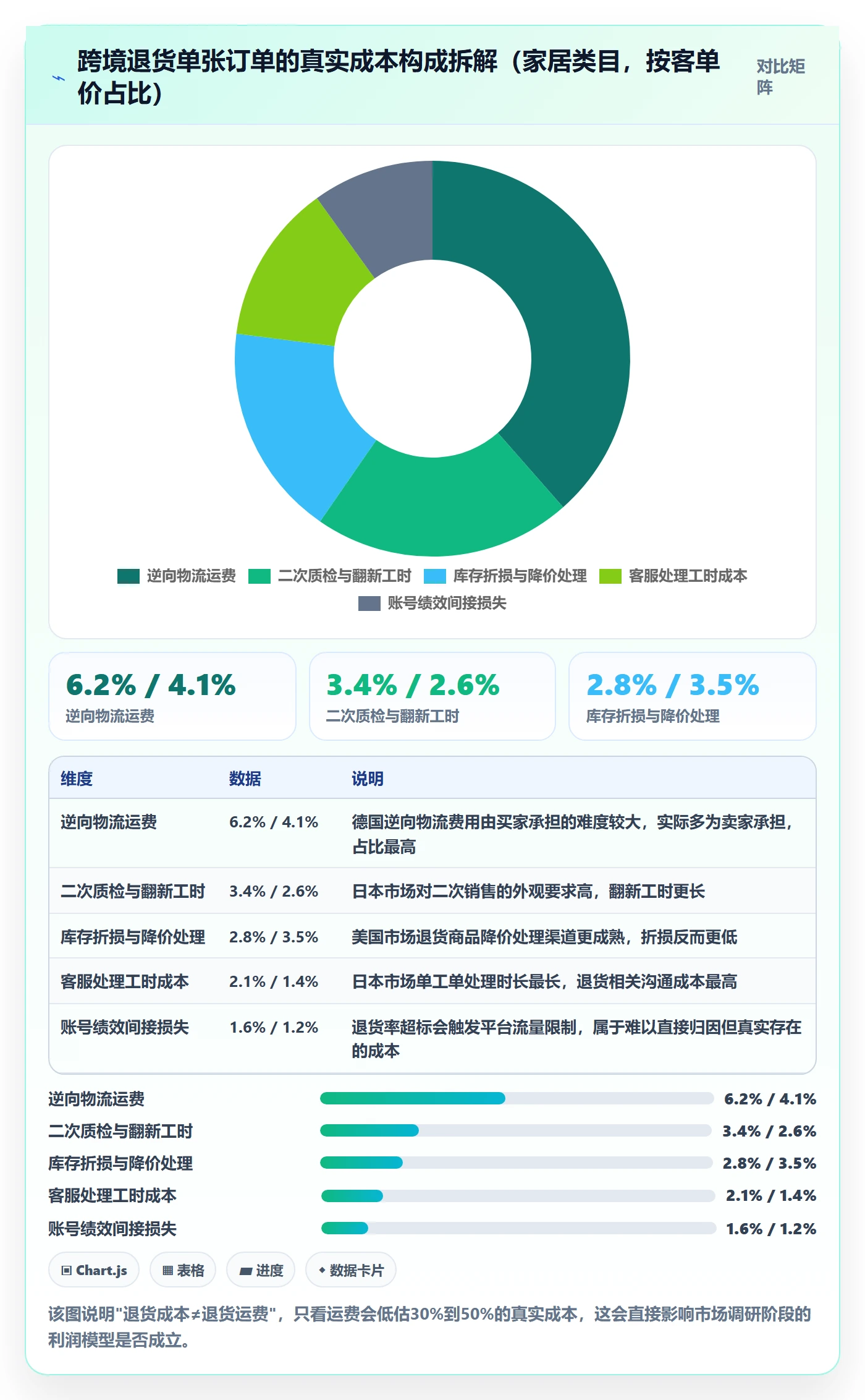 跨境电商运营从0到1：市场调研的客户服务与操作要点