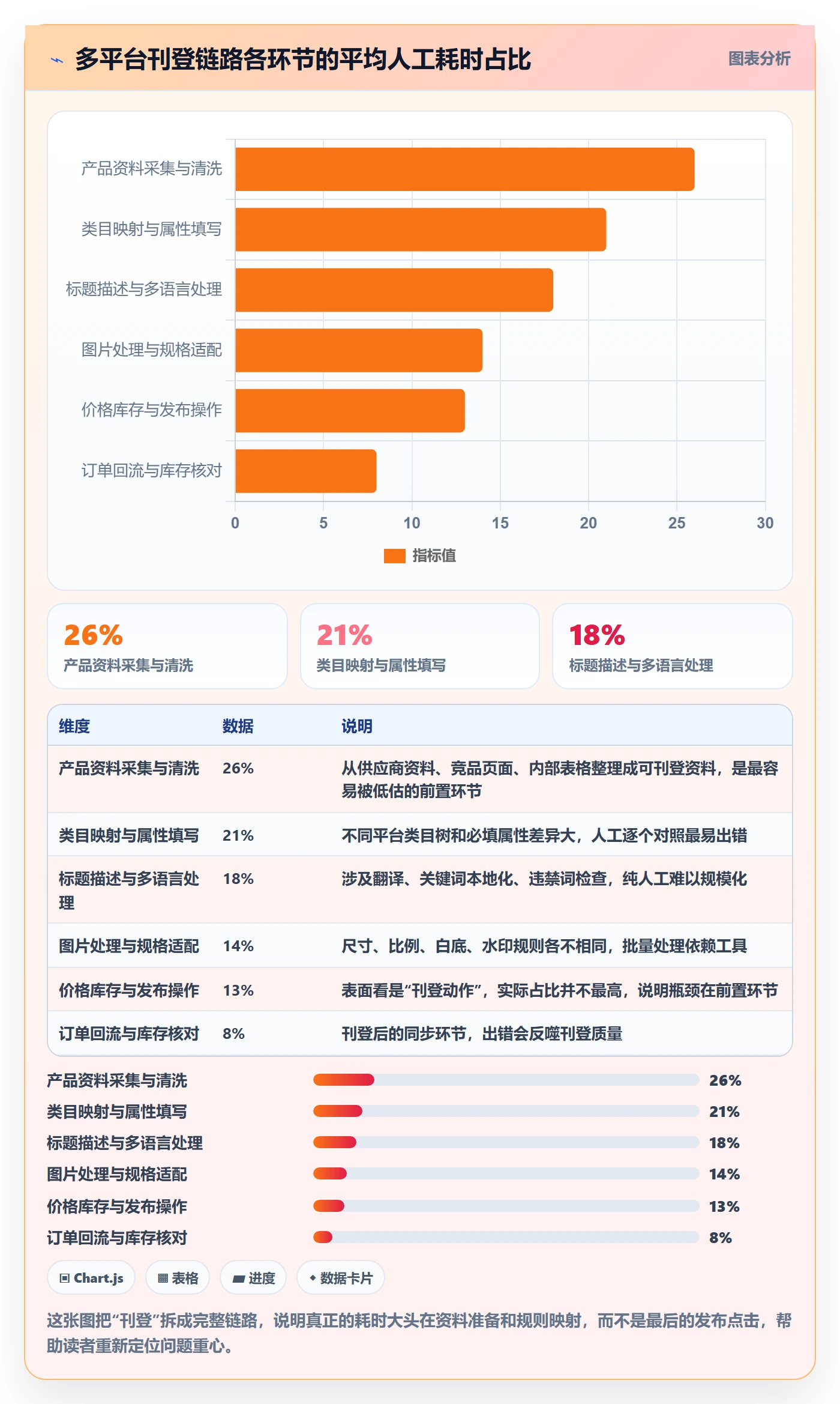 erp跨境电商工作指南：用效率提升解决多平台刊登问题