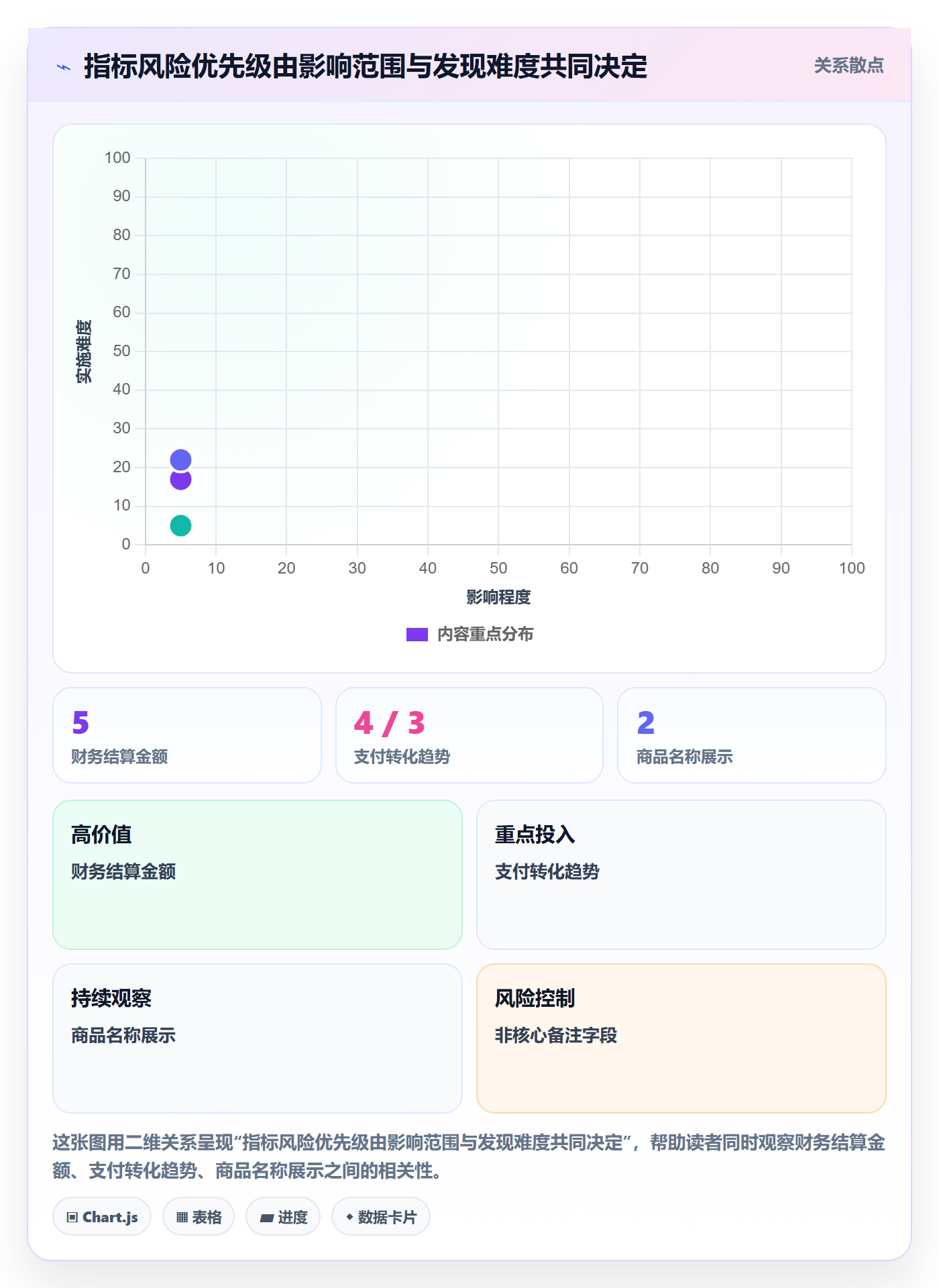 电商数据查询网站实施路径：数据口径如何完成风险排查