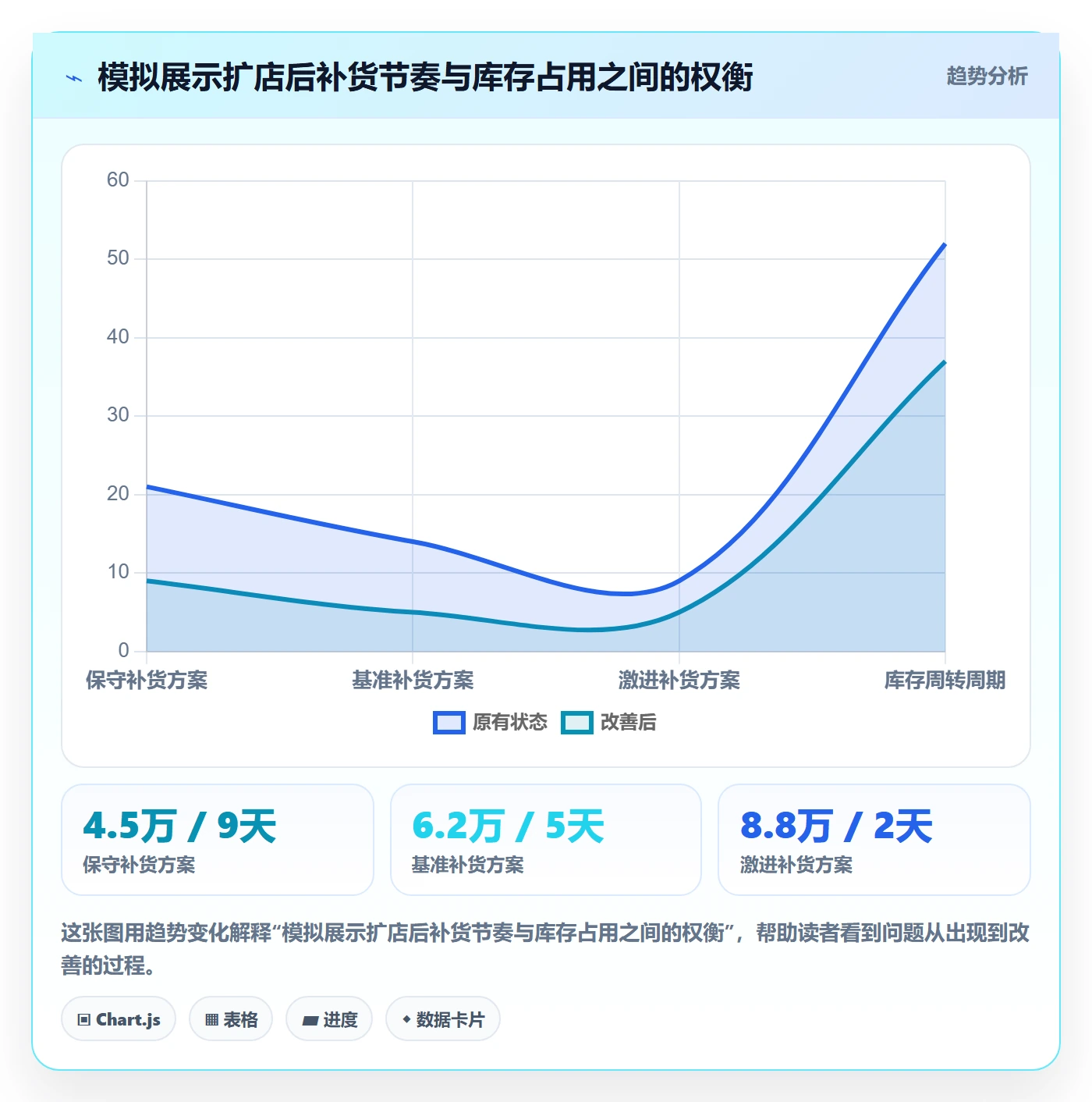 跨境电商基础课：品牌增长相关的多店经营一次讲透