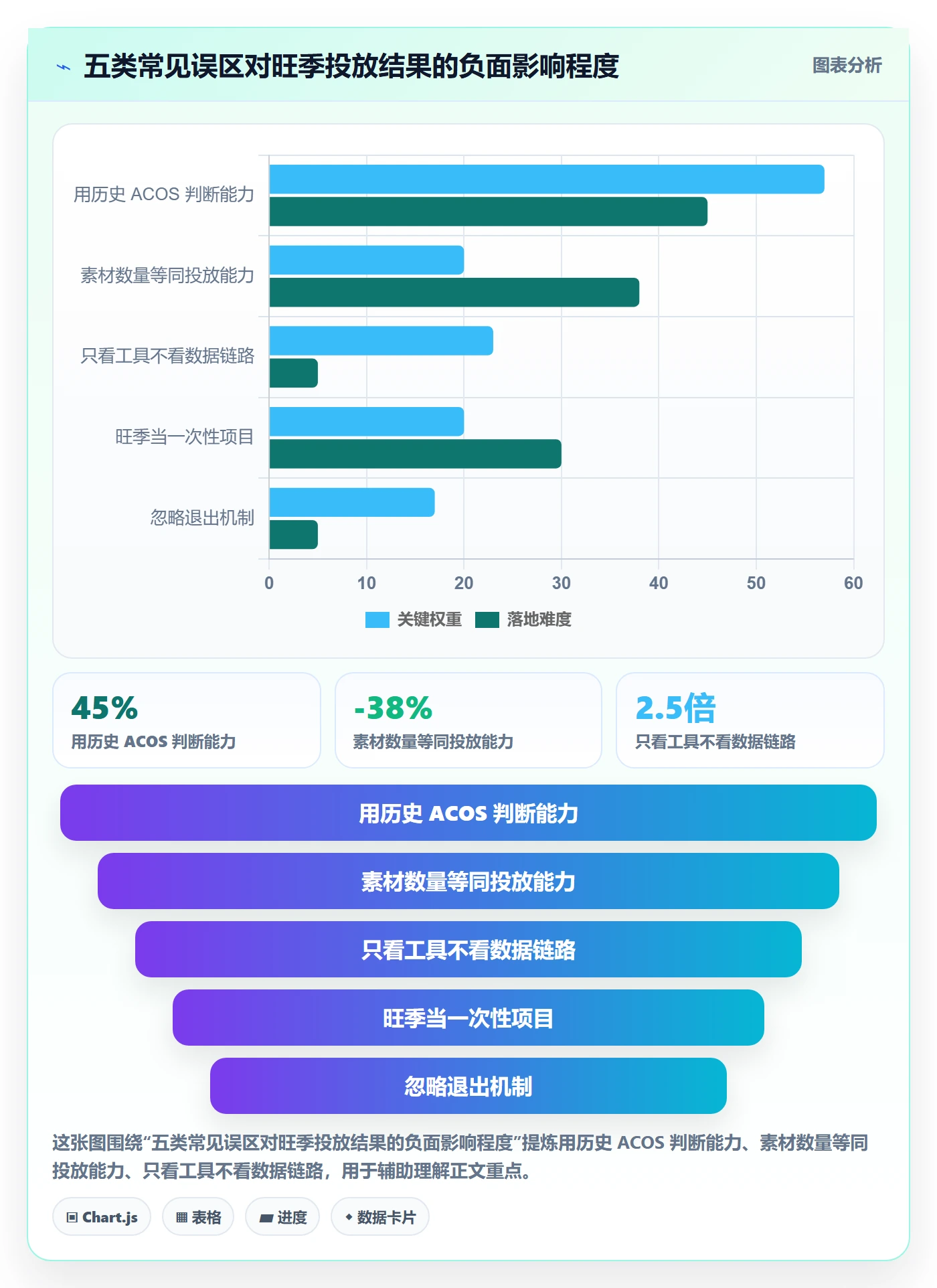 跨境电商运营选择标准：广告投放维度如何评估旺季准备