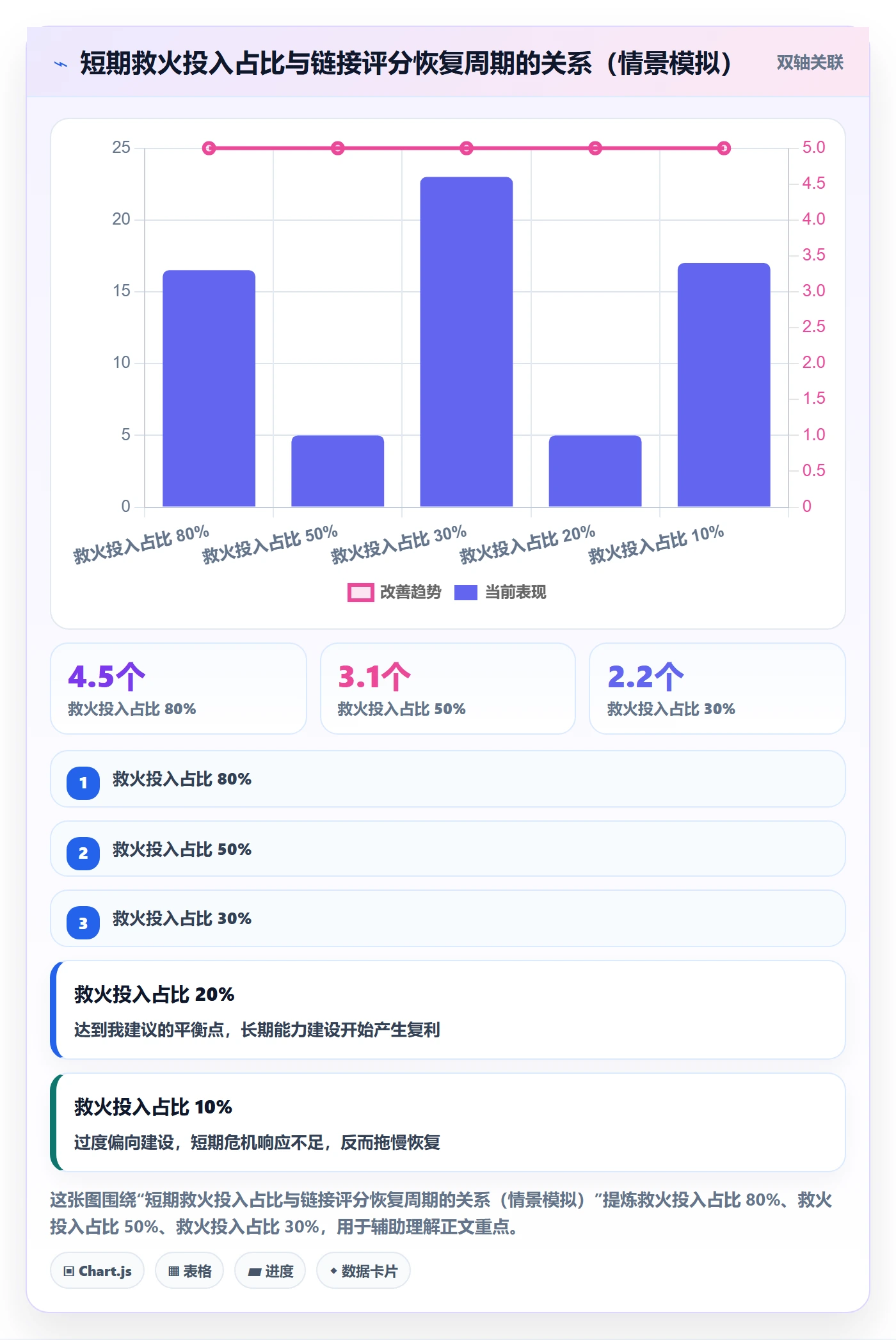 亚马逊软件操作手册：评价管理对应的工具对比步骤
