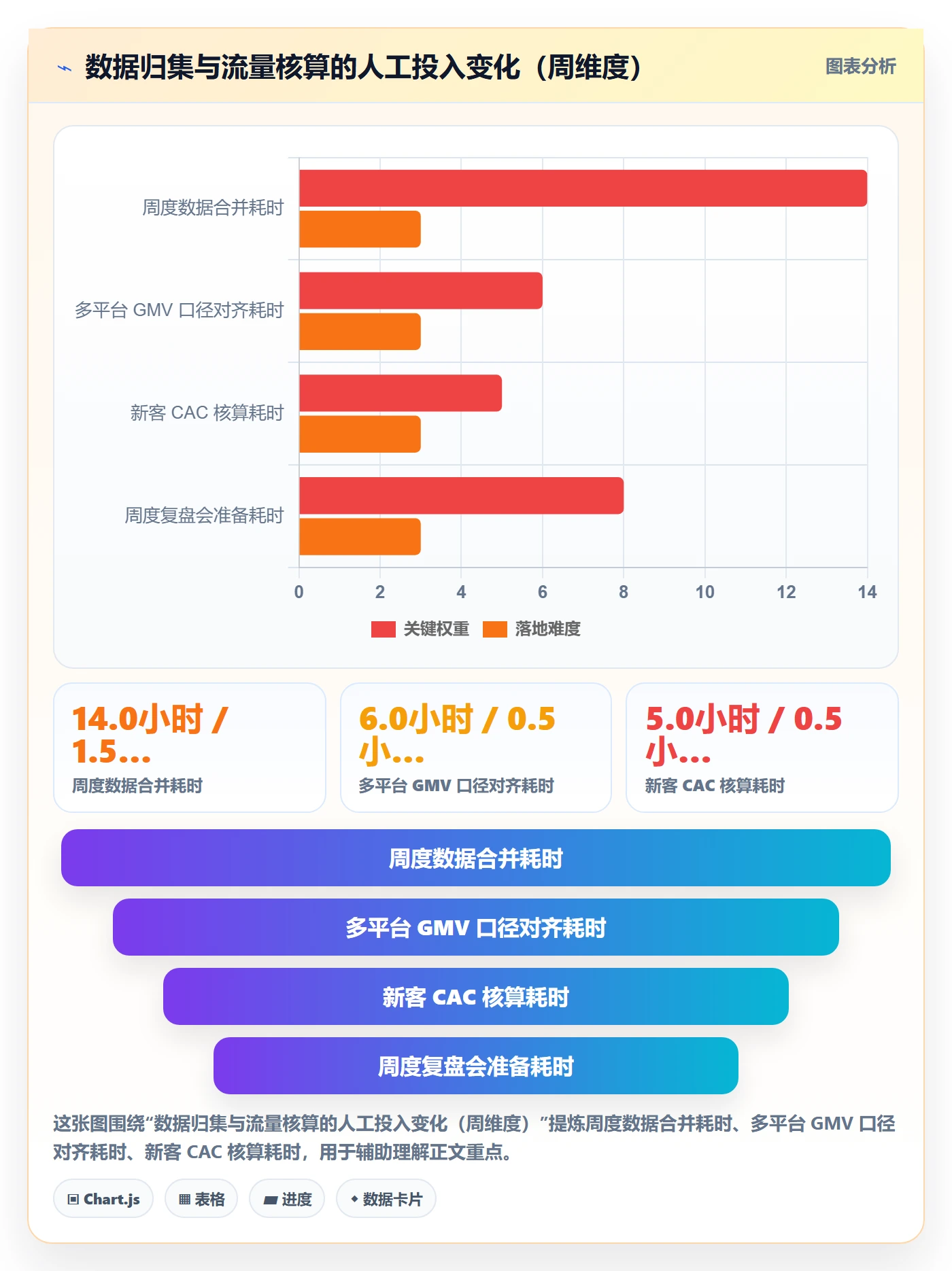 跨境电商运营怎么落地？从流量获取讲清进阶玩法
