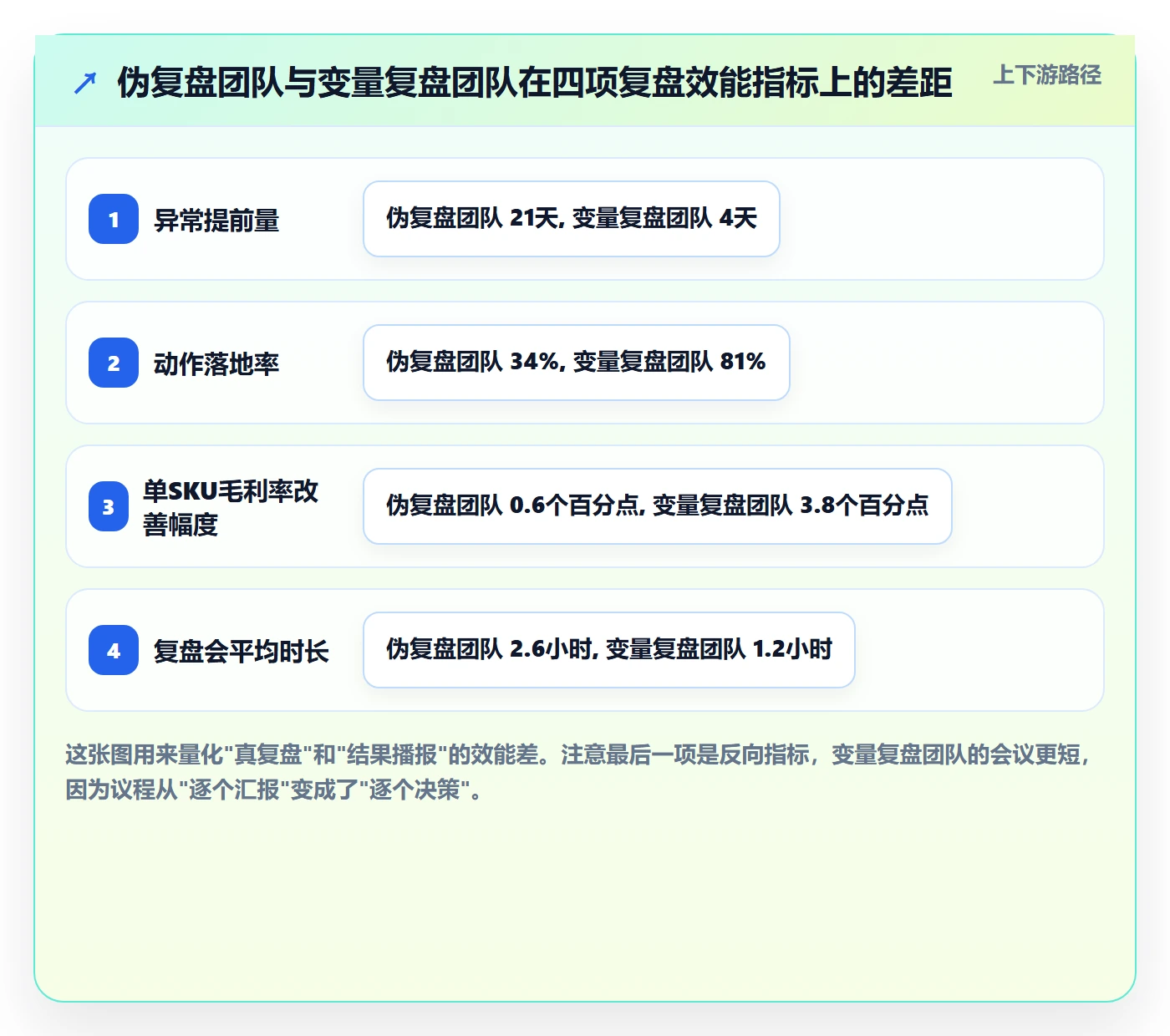 跨境电商运营改造重点：从数据复盘推进进阶玩法