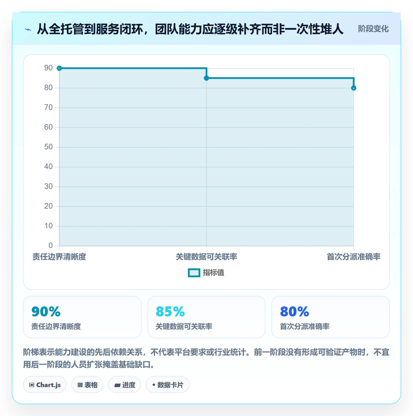 temu建设路线：从全托管模式到客户服务分几步