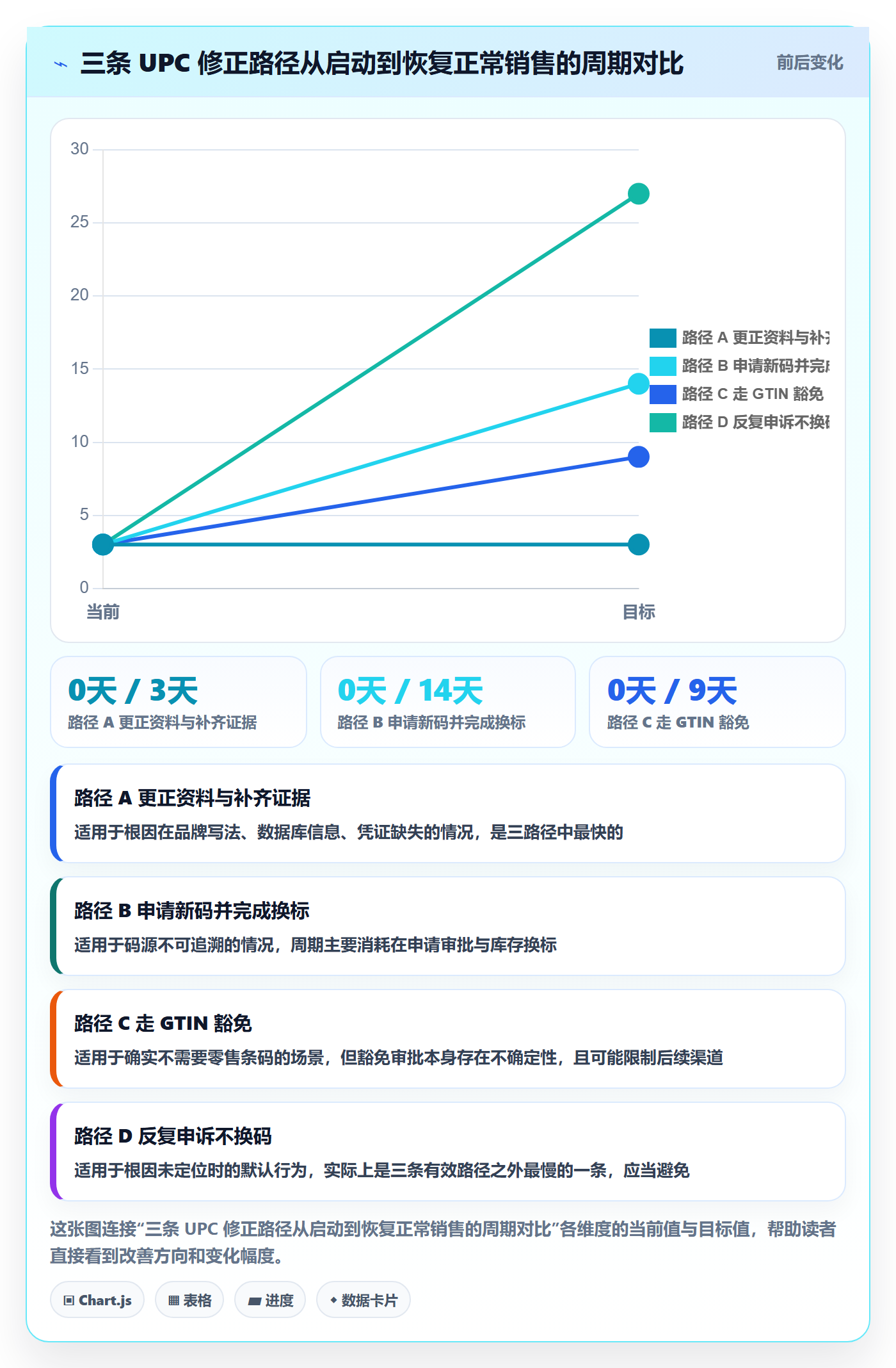UPC码问题诊断:平台审核如何用入门指南改进