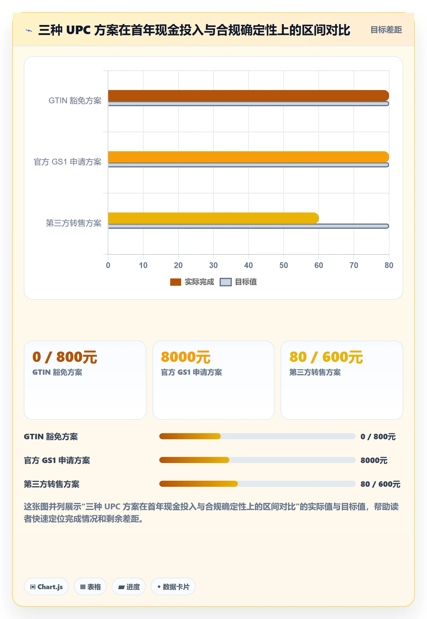 想做好UPC码，先掌握落地案例中的合规风险