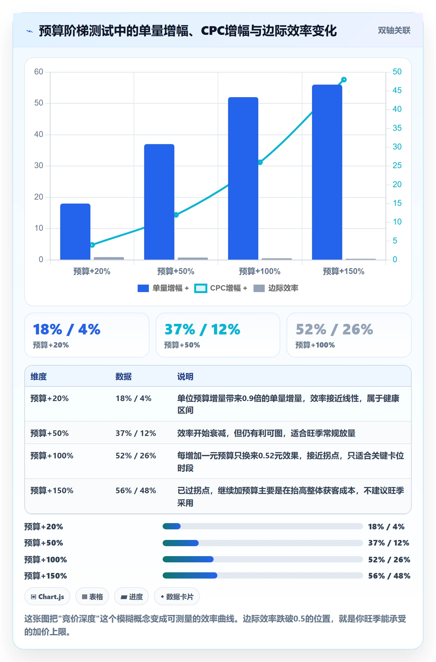 跨境电商运营检查方法：通过广告投放评估旺季准备质量