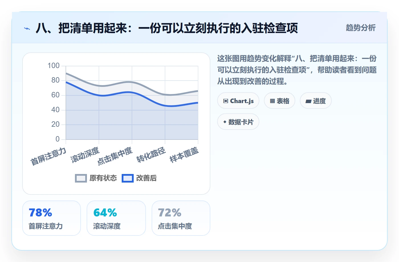 八、把清单用起来：一份可以立刻执行的入驻检查项