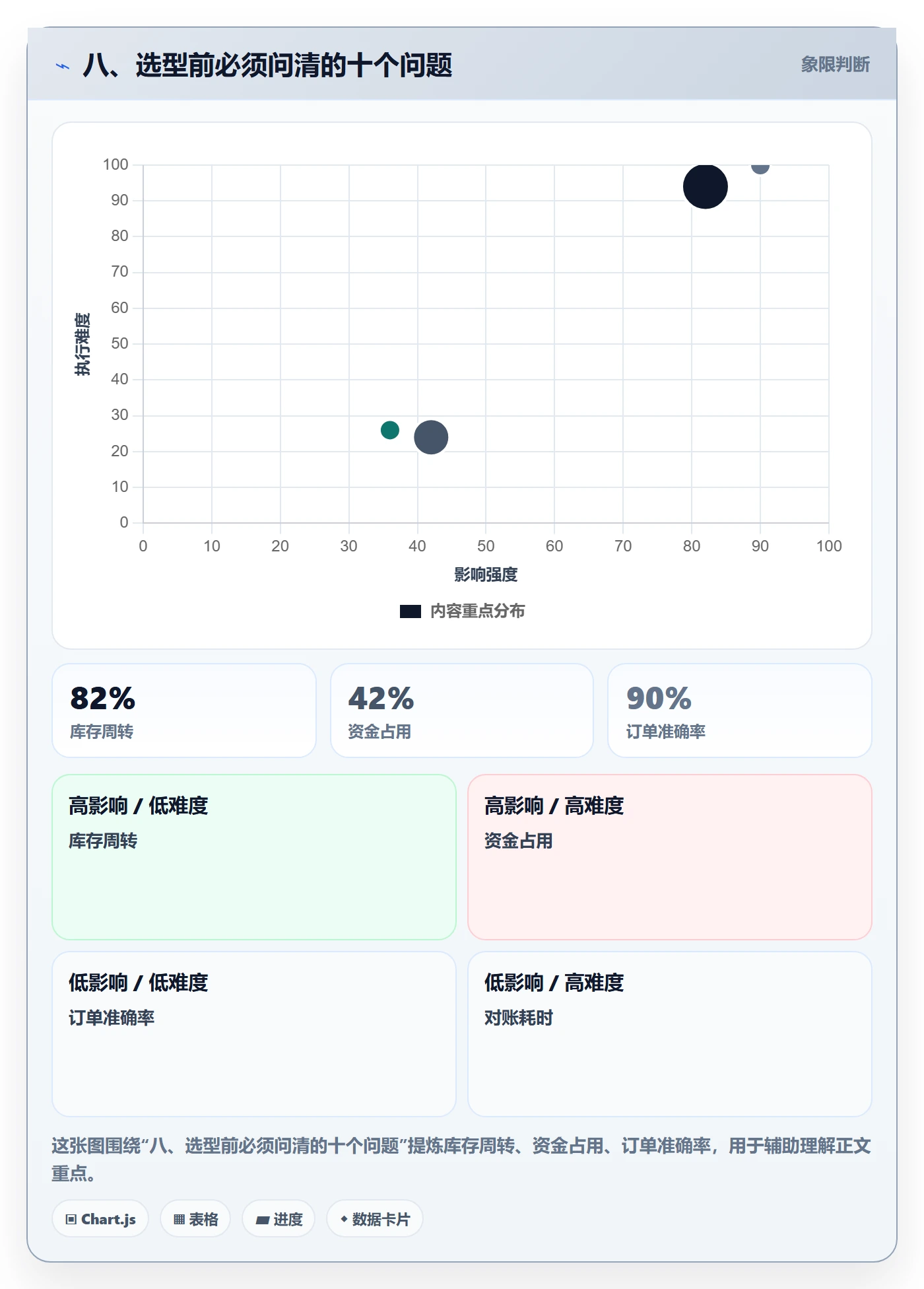 八、选型前必须问清的十个问题