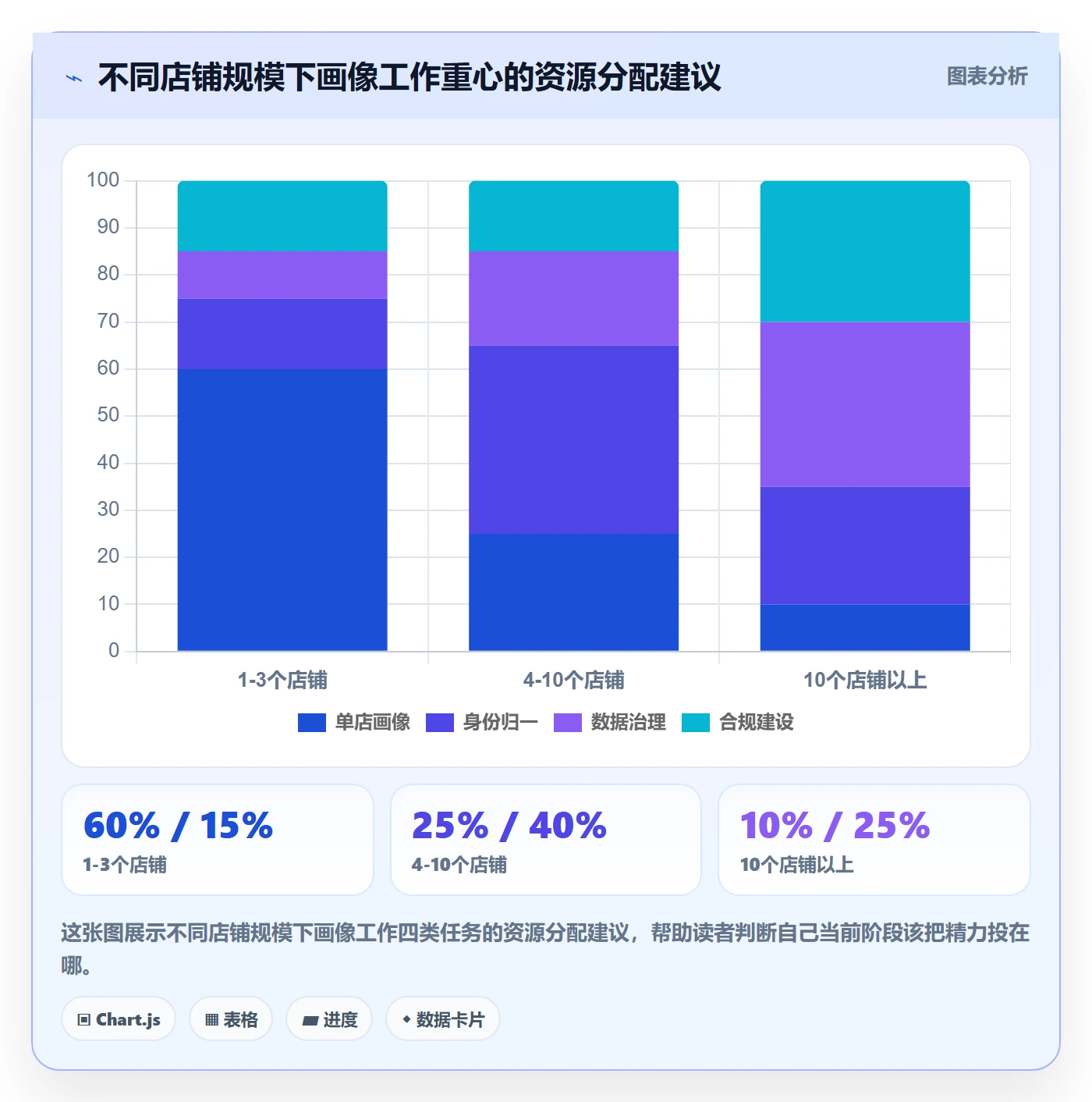 想做好外贸数据分析平台，先掌握店群管理中的客户画像
