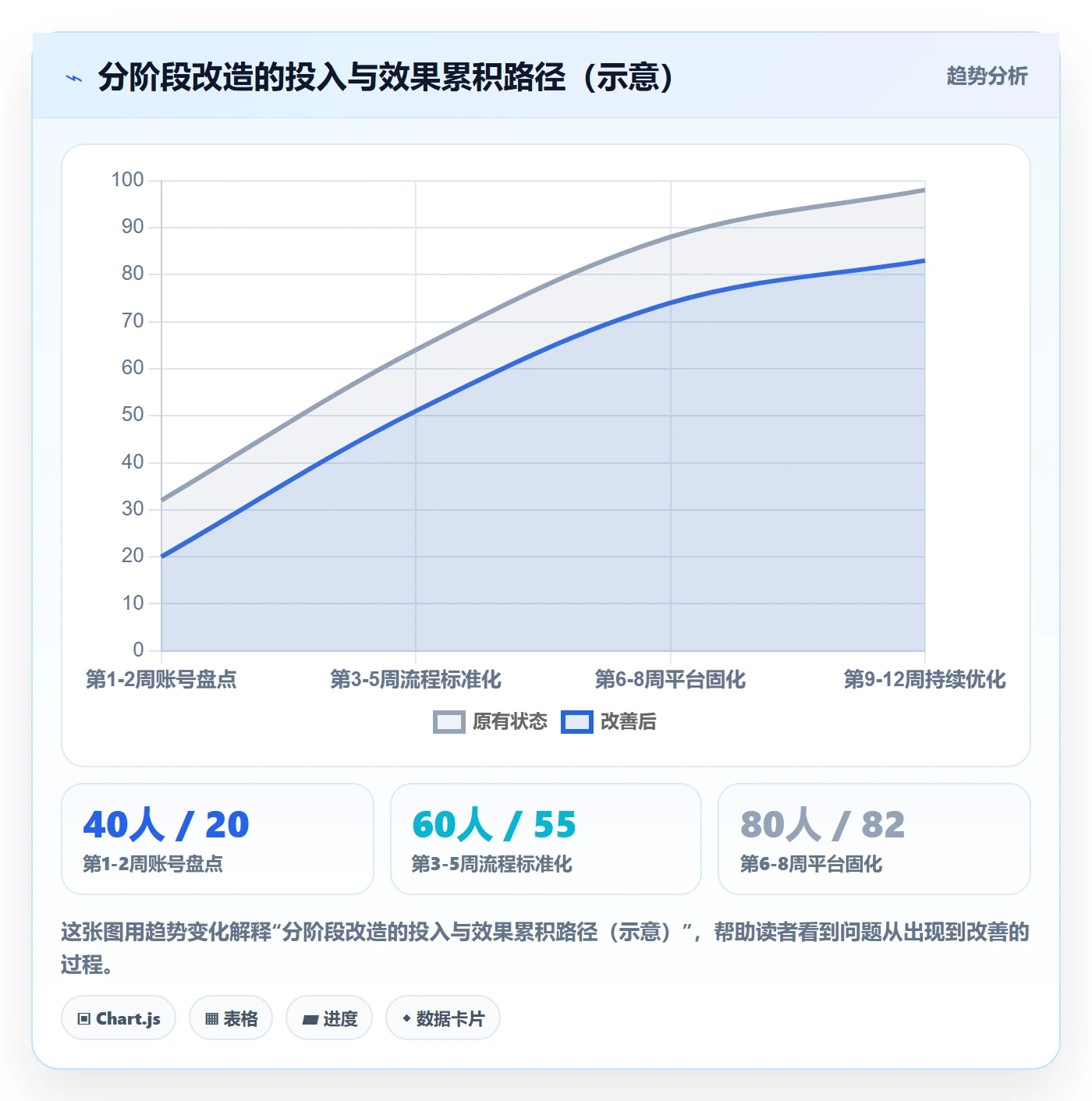 外贸数据分析平台改造重点：从销售线索推进账号安全