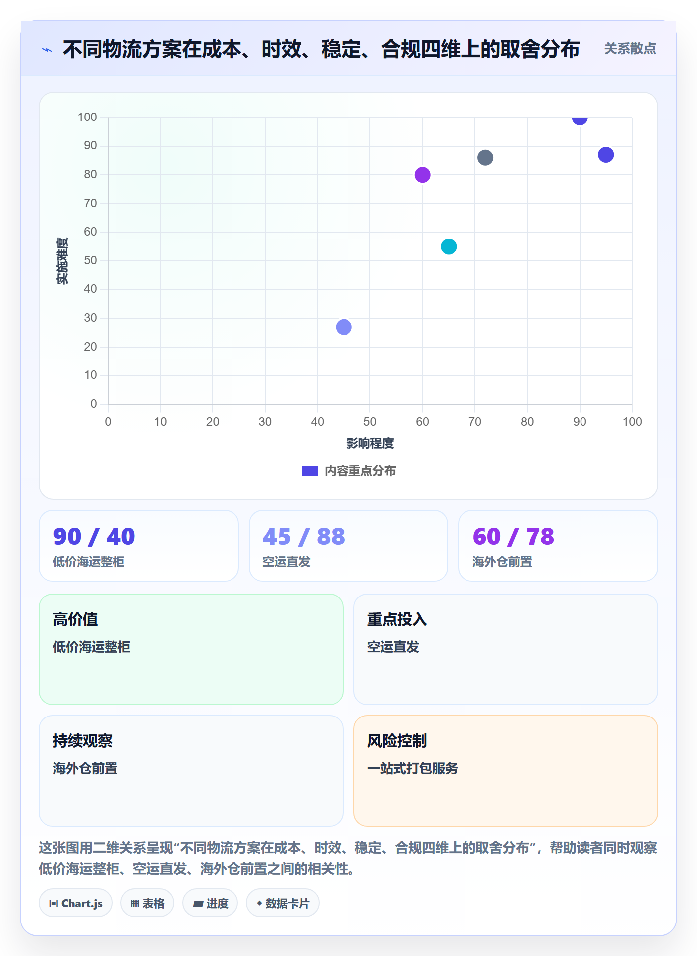 跨境电商一站式服务避坑指南：仓储物流环节的广告投放要注意什么