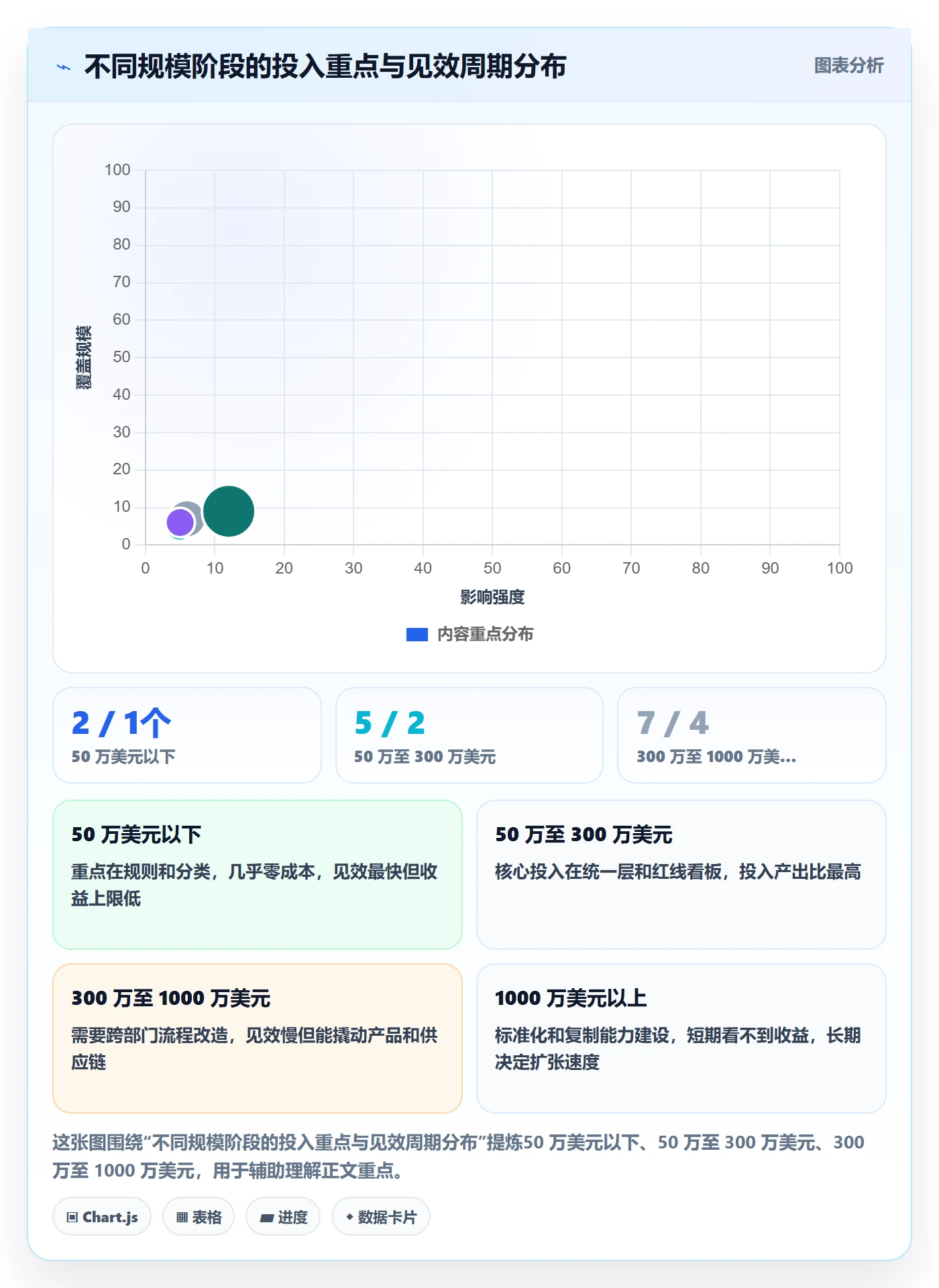 跨境电商运营怎么管？以客户服务为核心的系统搭建方案