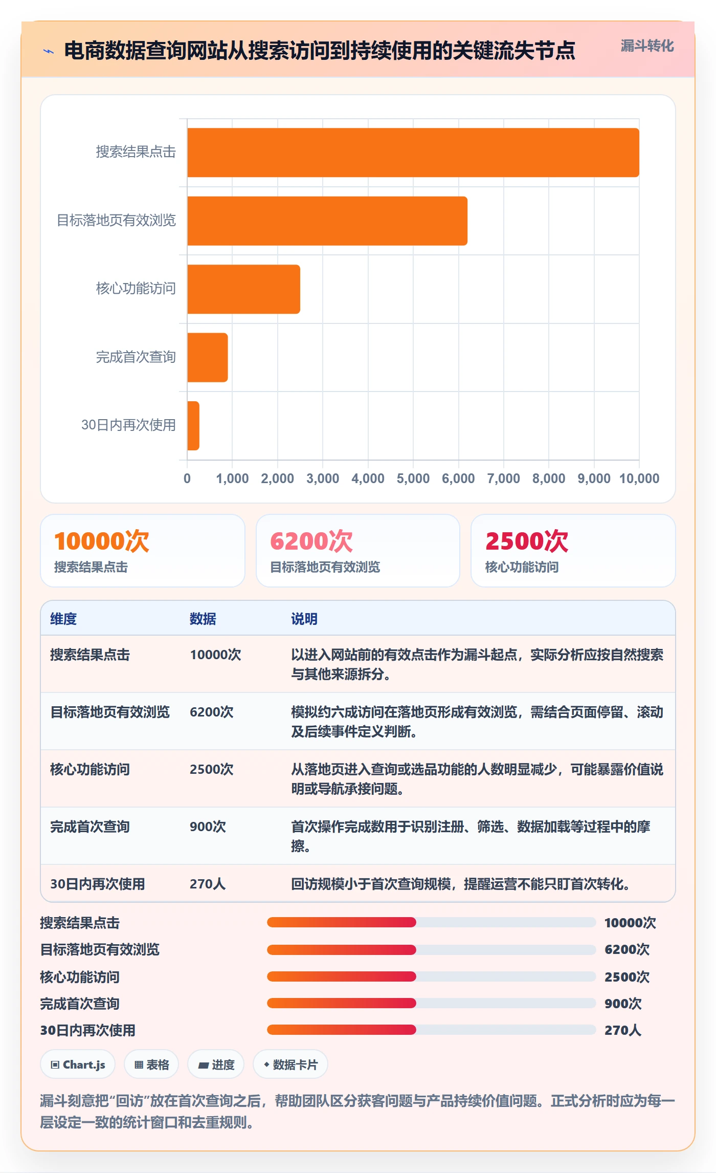 电商数据查询网站怎么优化？先从流量分析的增长策略入手
