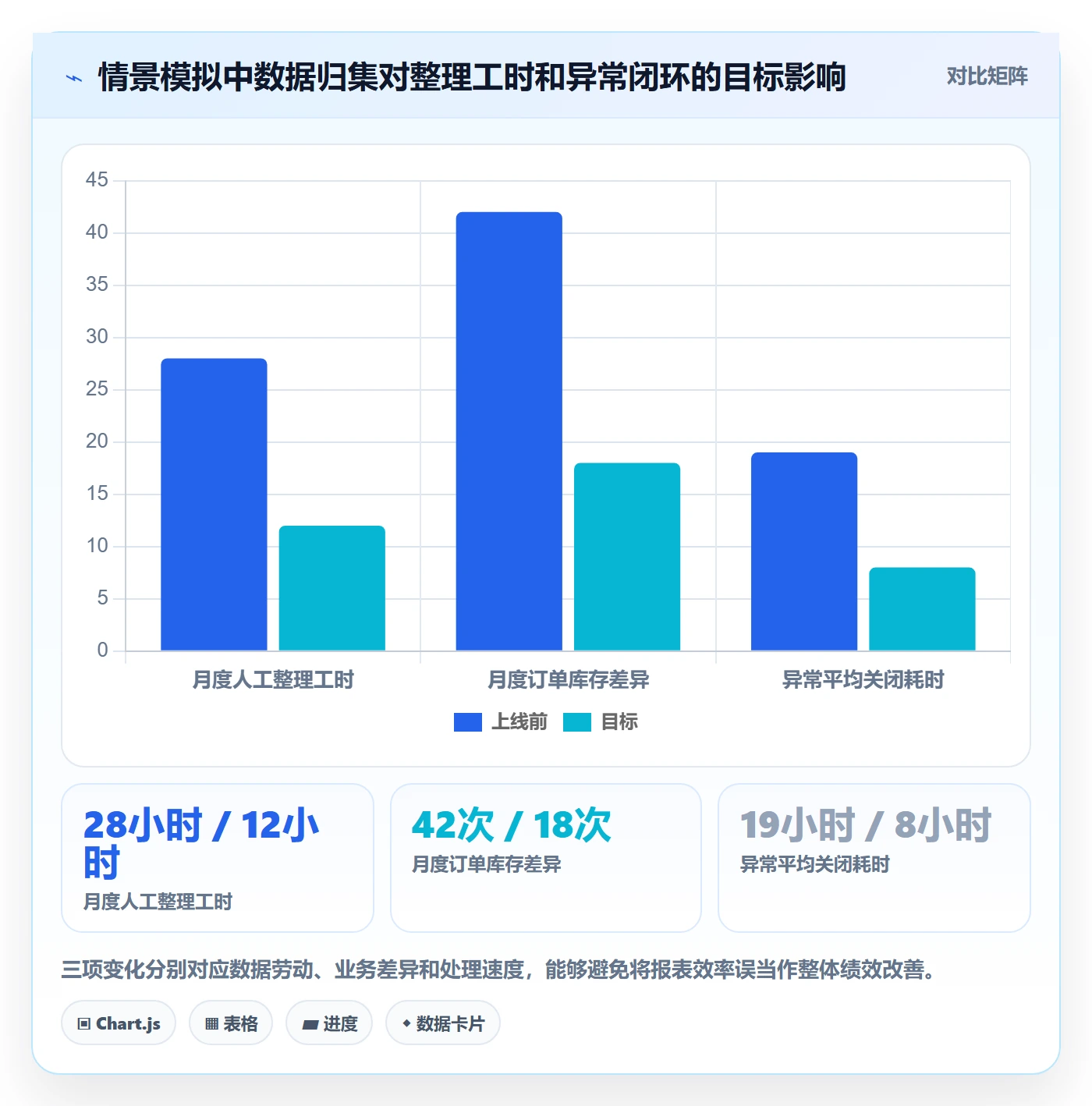 temu使用技巧：账号绩效对应的系统搭建方法