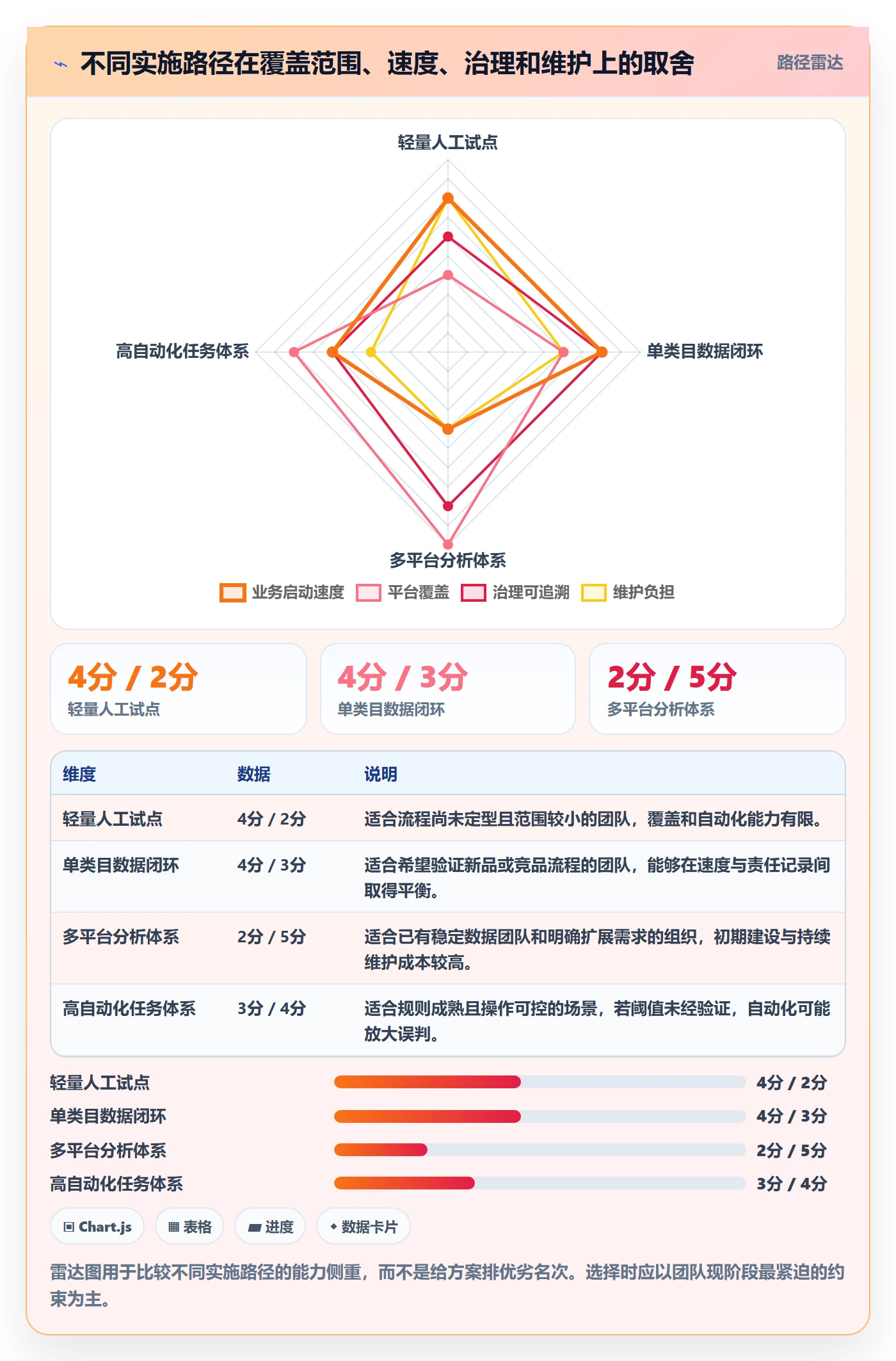 电商数据查询网站实施路径：平台榜单如何完成团队协同