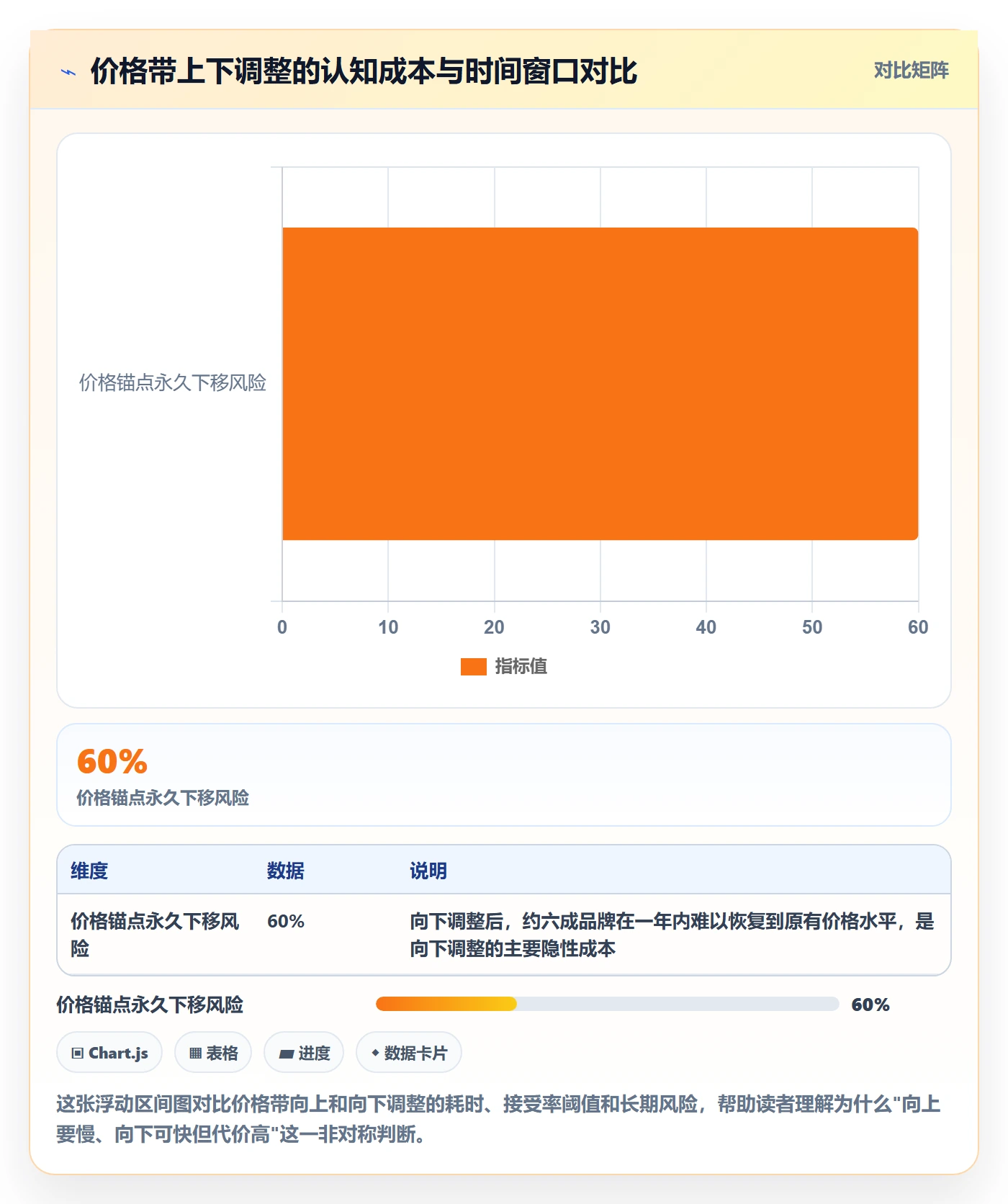 商品分析管理要点：价格带的定价策略如何设计