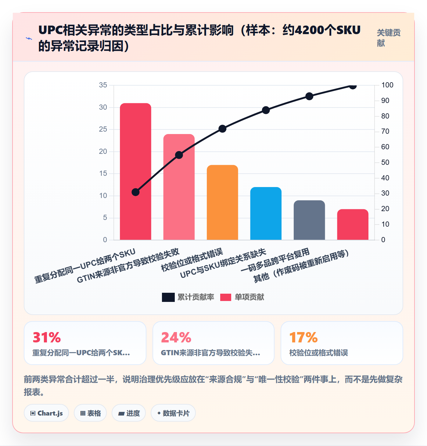 UPC码管理要点：代码申请的精细化运营如何设计