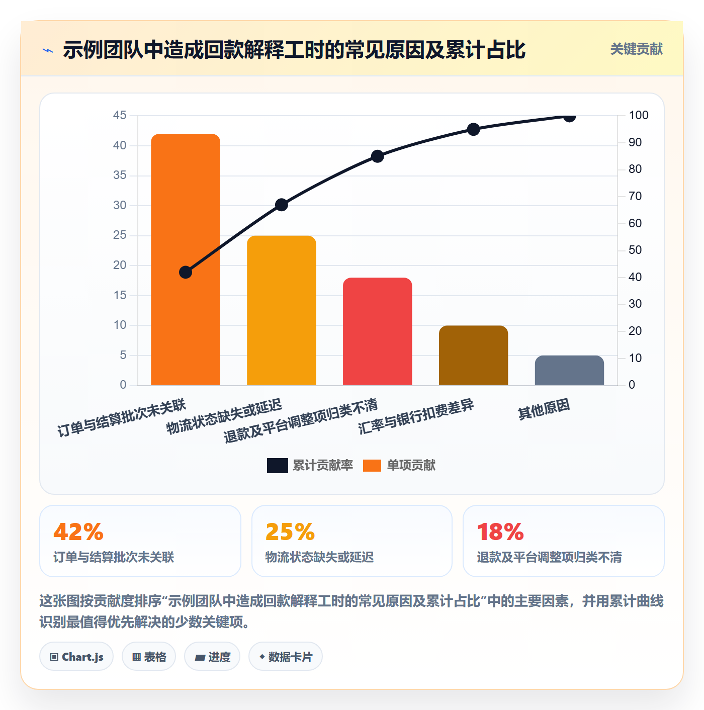 跨境电商回款管理：跨境物流从哪里开始