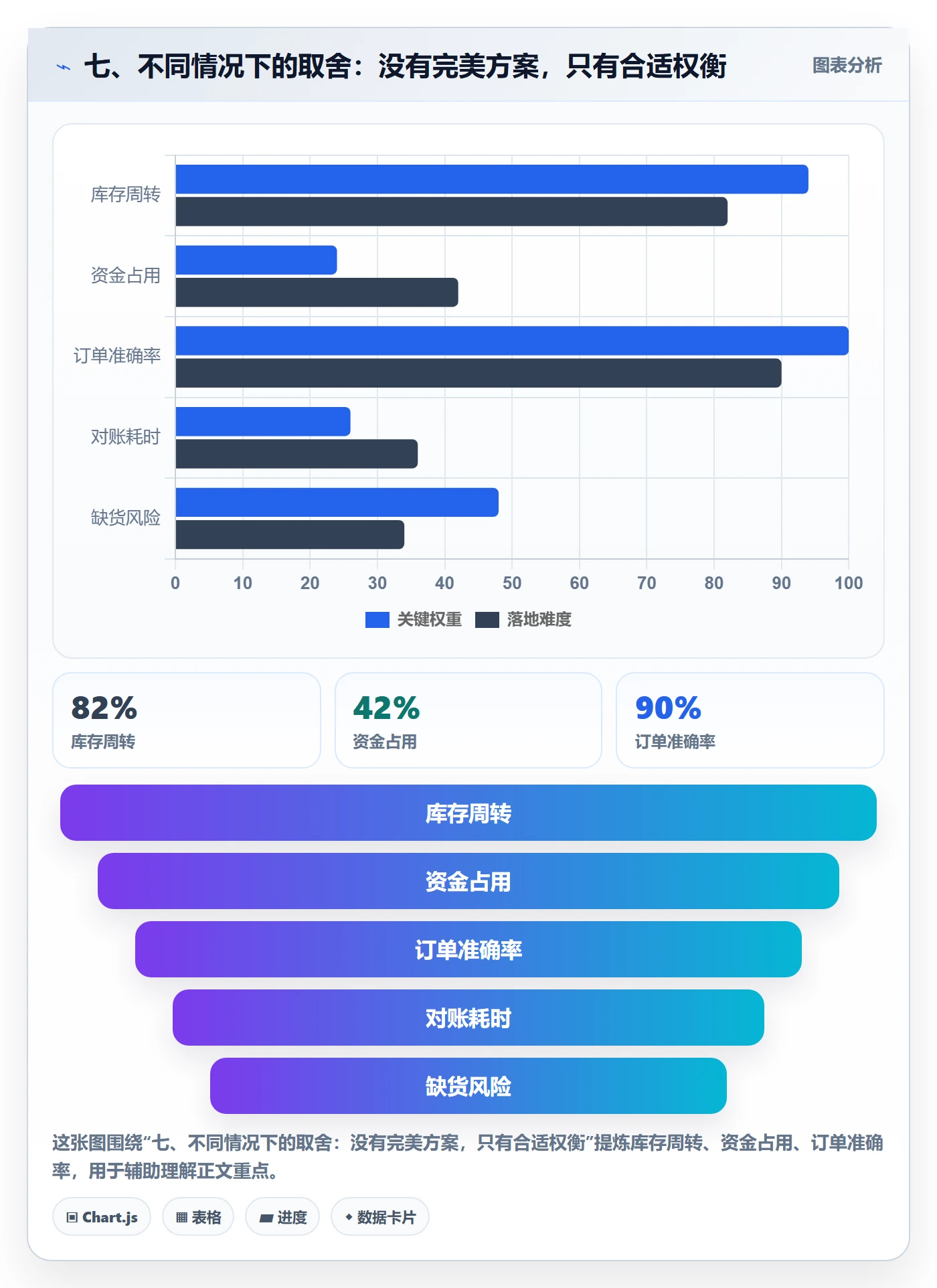 七、不同情况下的取舍：没有完美方案，只有合适权衡