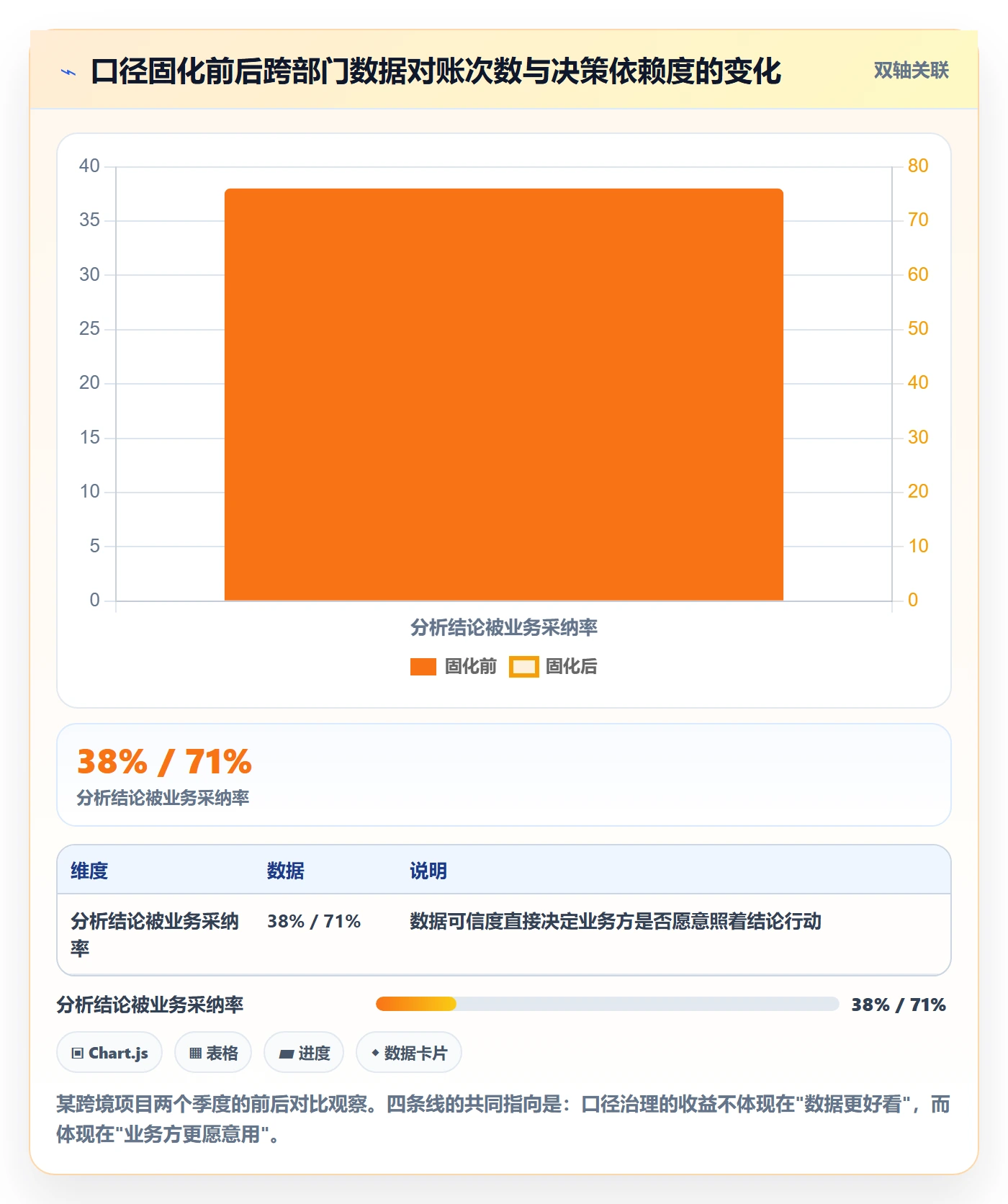 商品分析建设路线：从生命周期到指标体系分几步