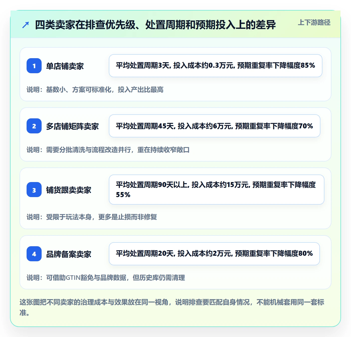 UPC码检查方法：通过重复码排查评估进阶玩法质量