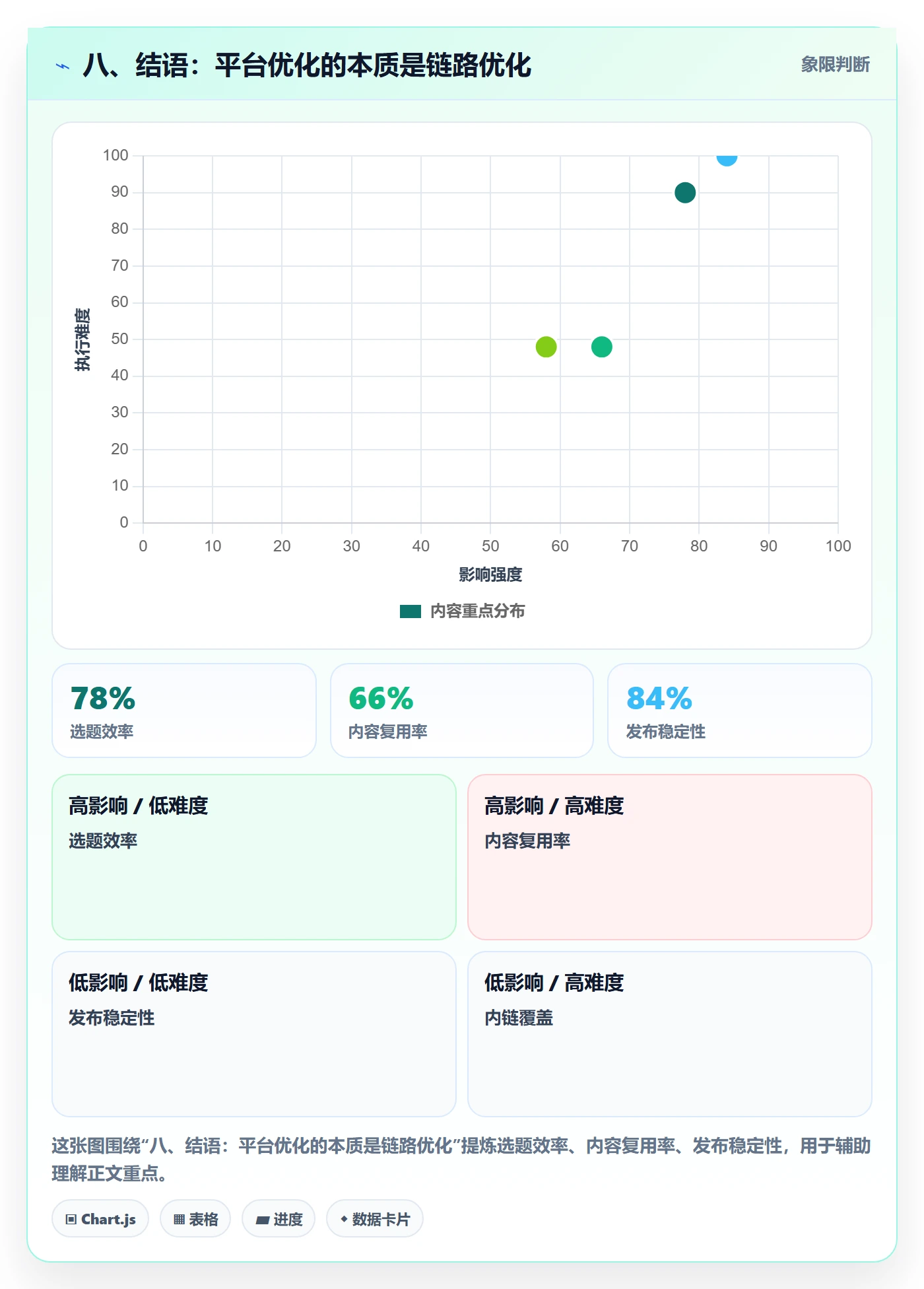 八、结语：平台优化的本质是链路优化