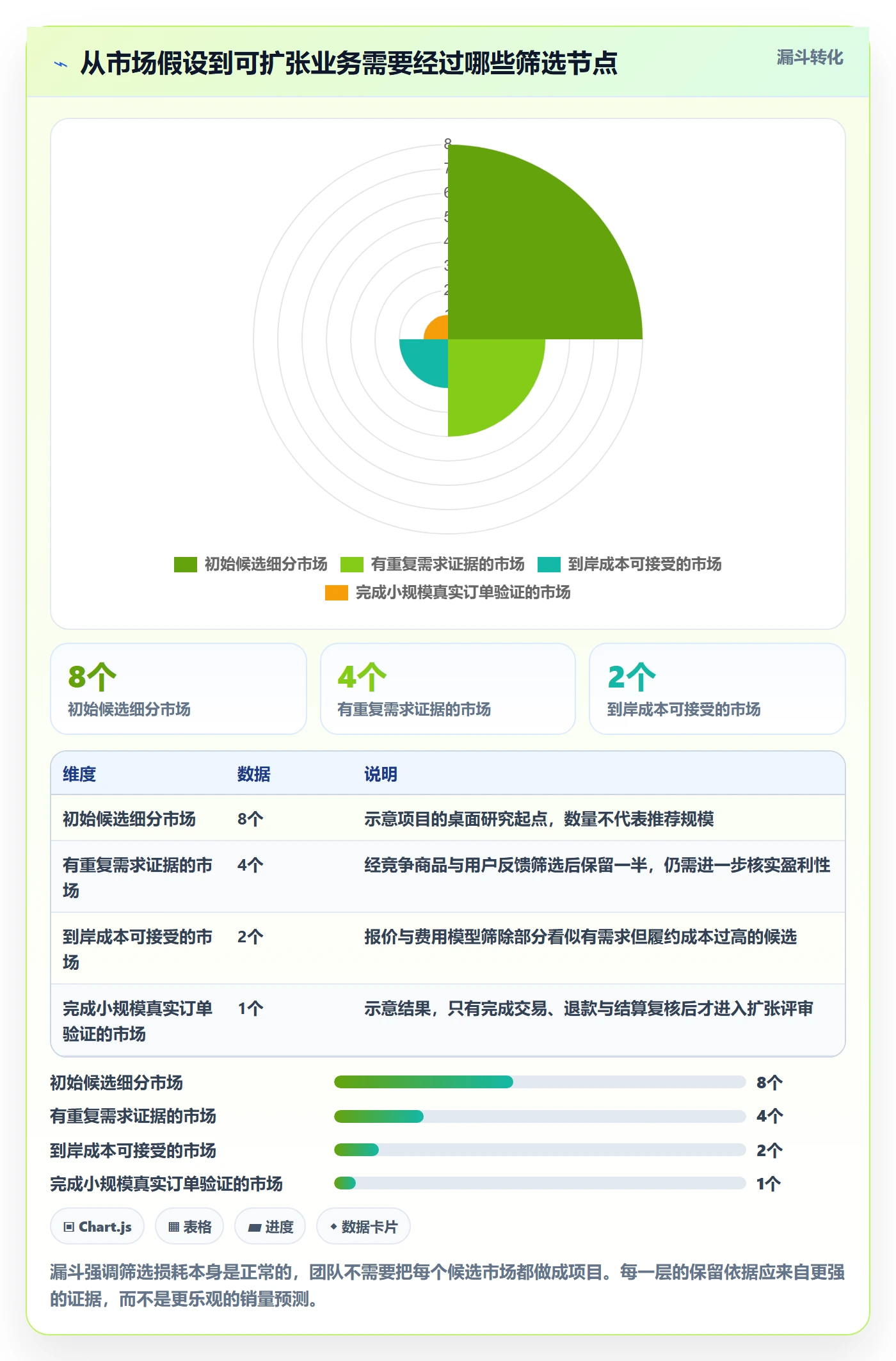 跨境电商建设路线：从市场选择到供应链协同分几步