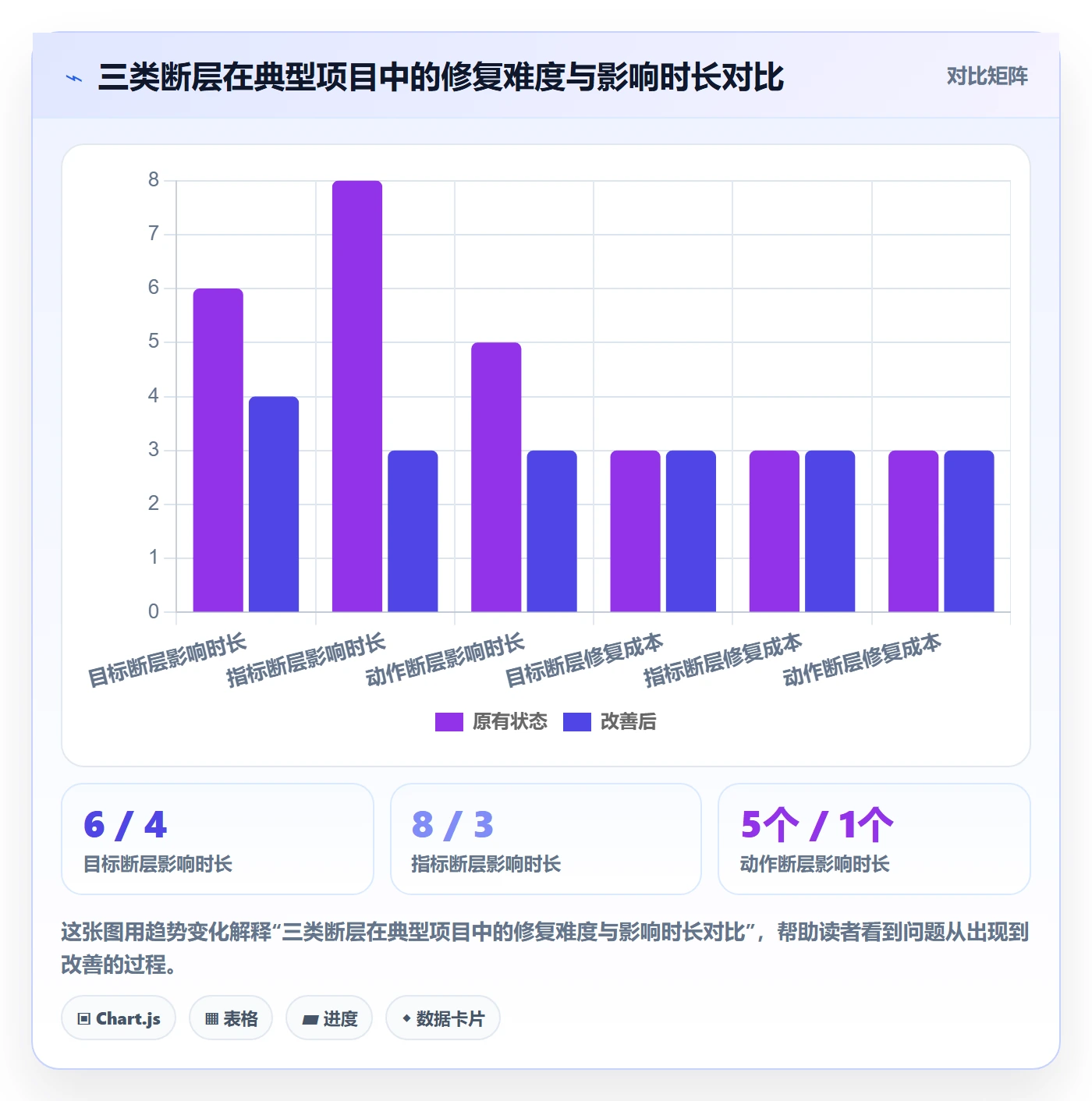 商品分析规划方法：组合优化与增长策略如何衔接