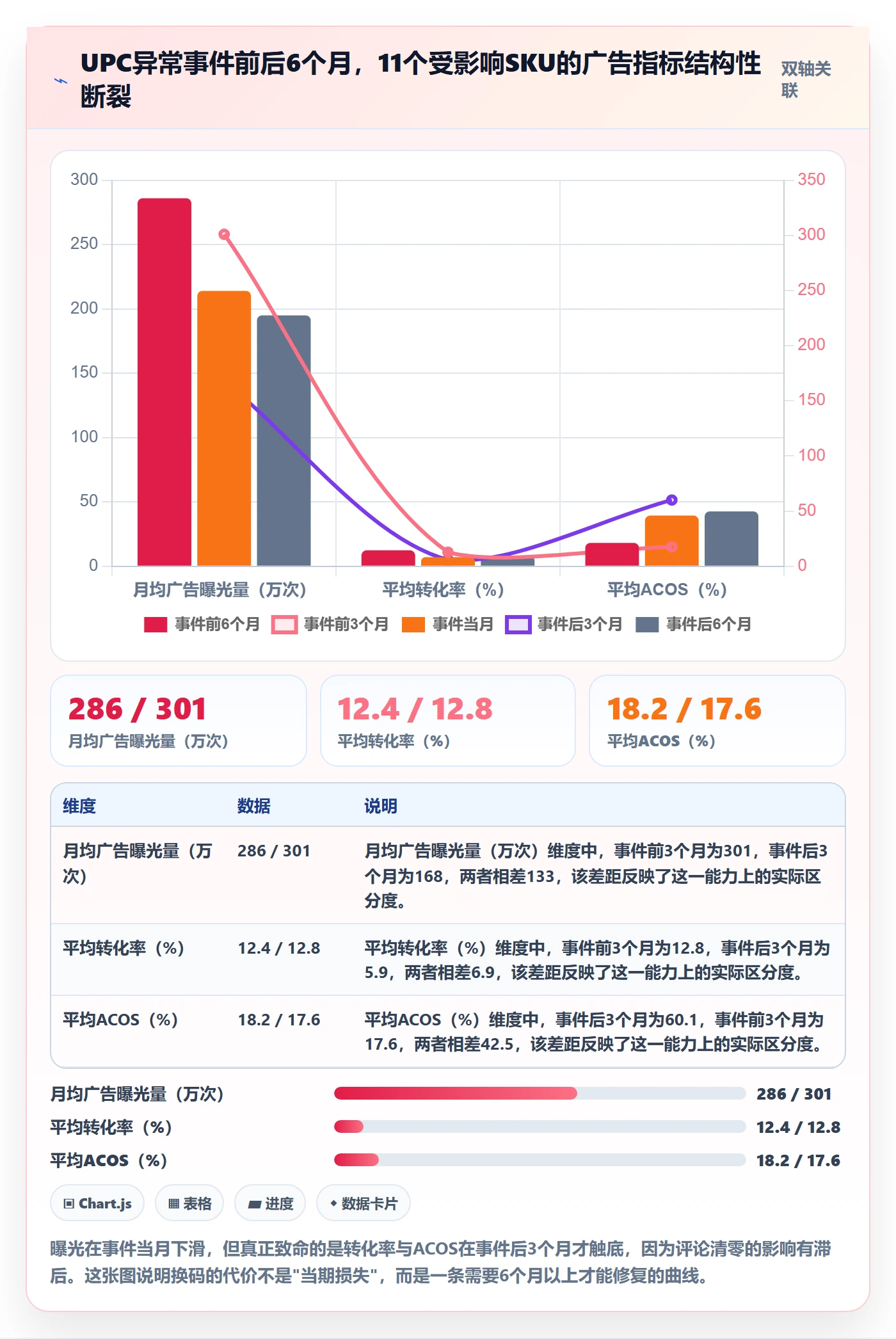 UPC码规划方法：代码申请与广告投放如何衔接