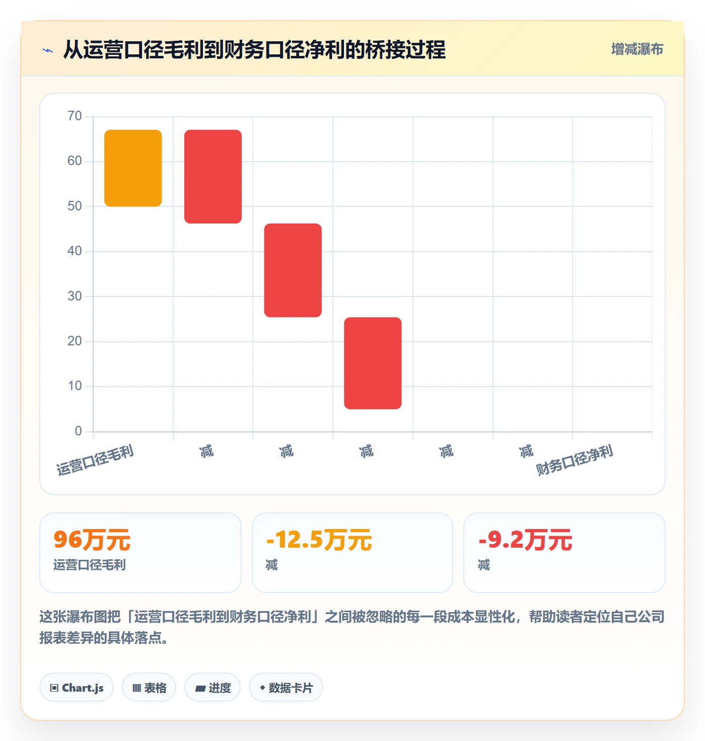 erp跨境电商实战复盘：从财务核算验证绩效考核效果