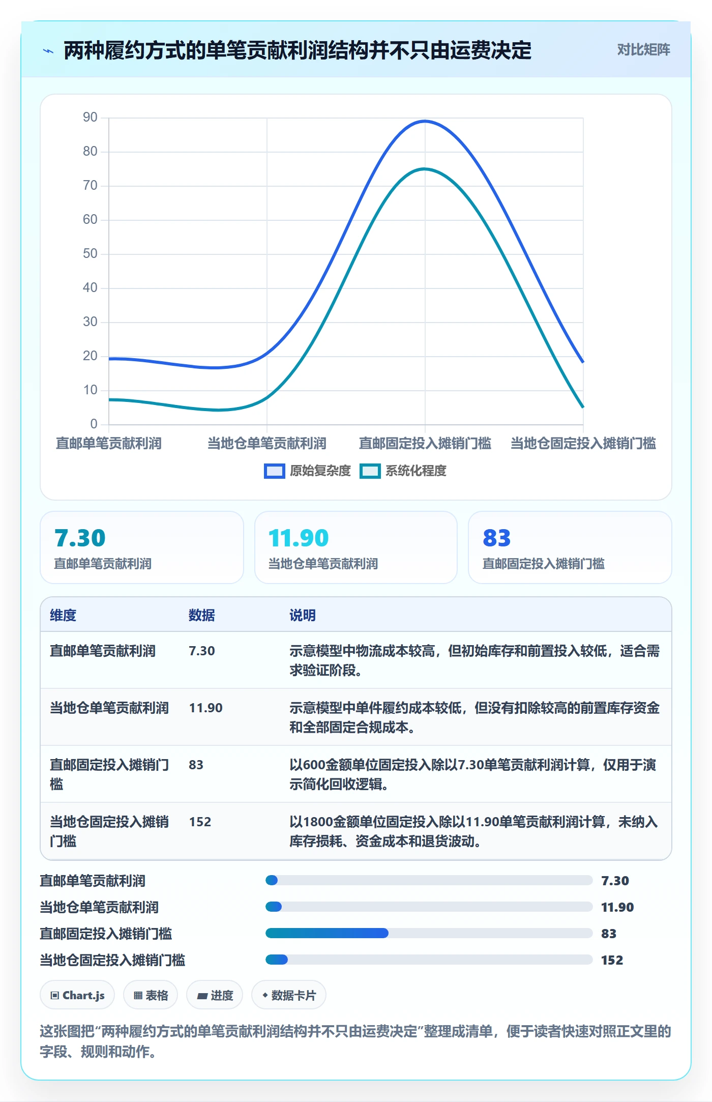 跨境电商实用方法：围绕税务合规建立市场调研