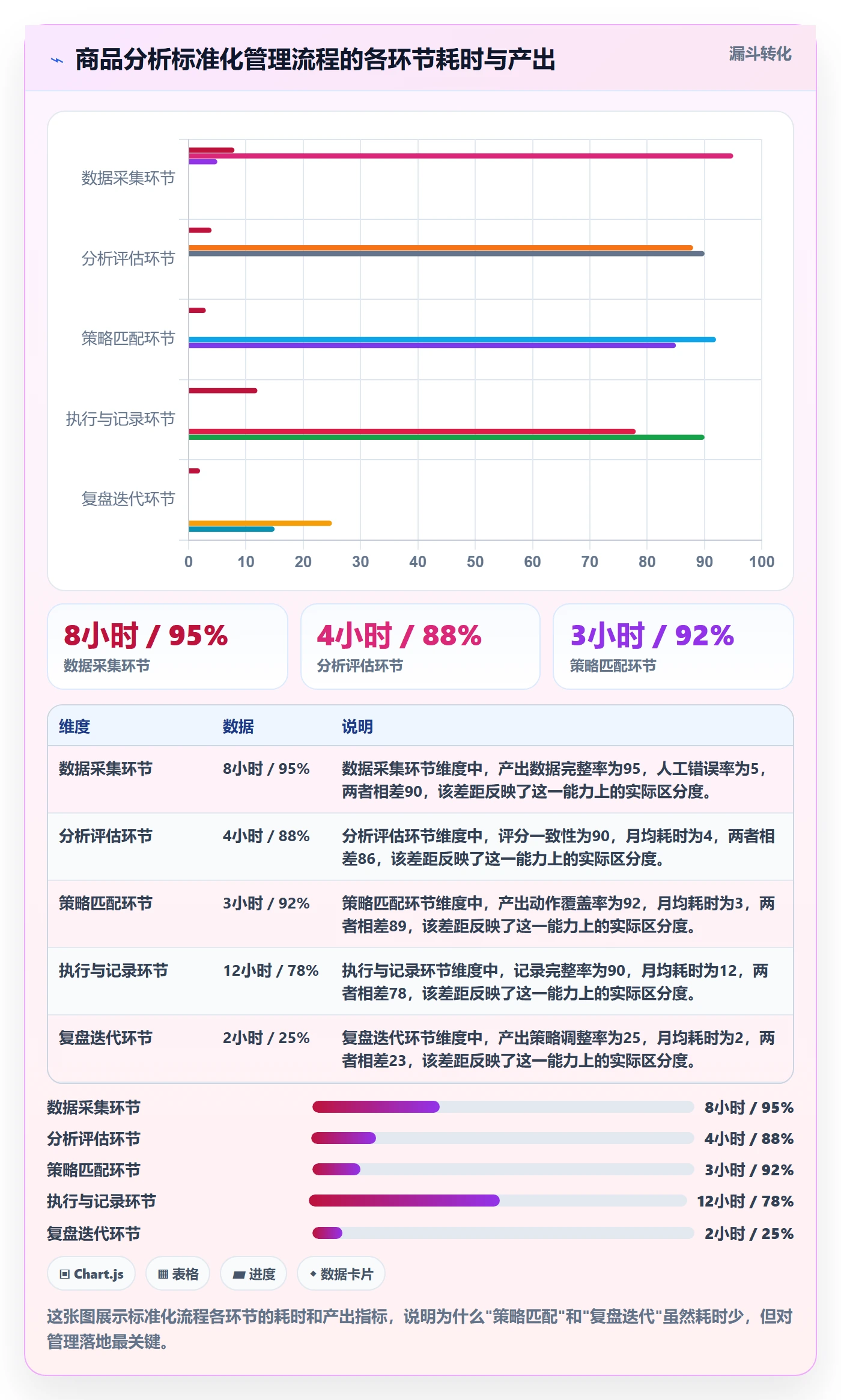 商品分析怎么管？以竞争强度为核心的标准化管理方案