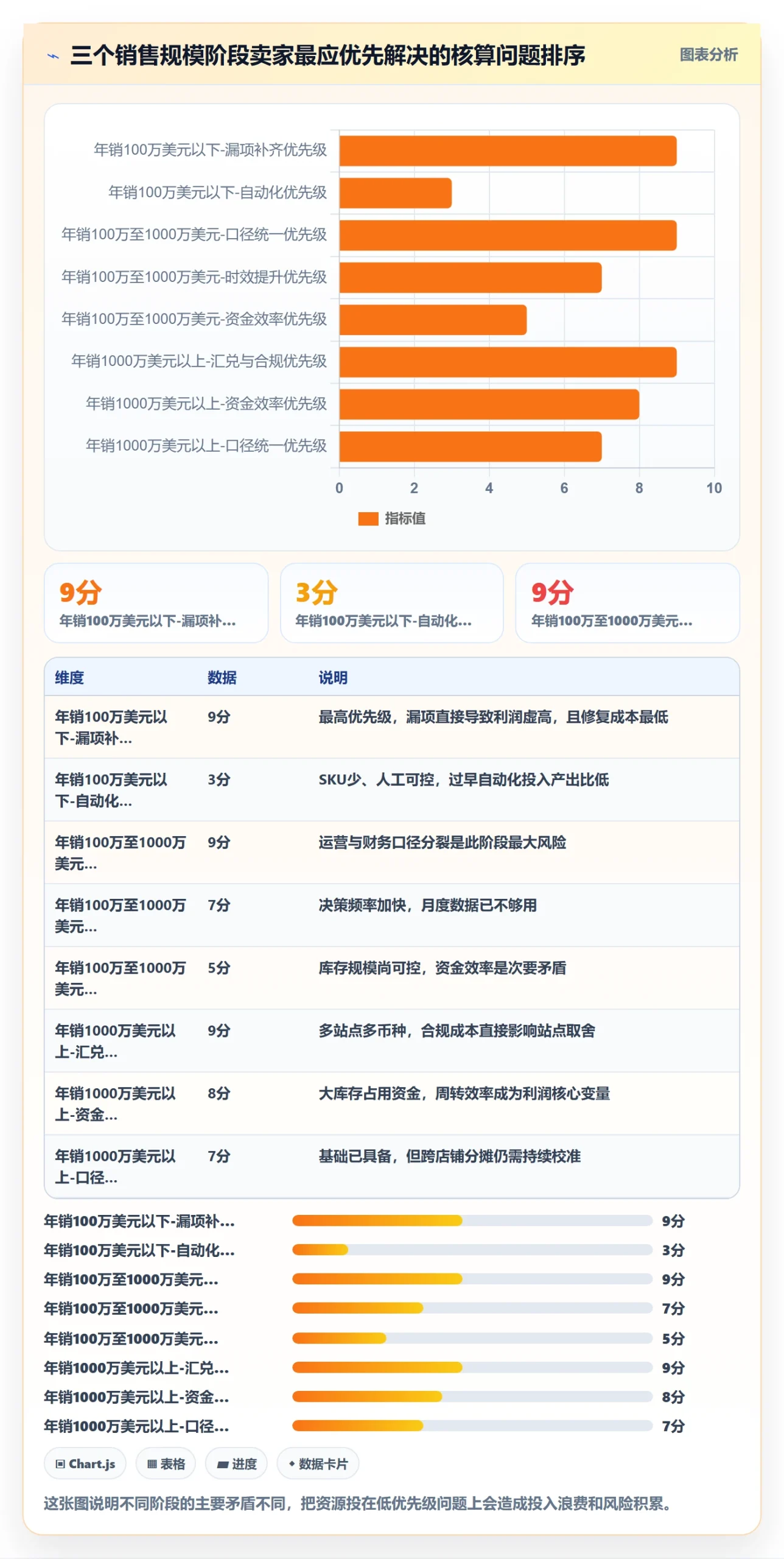 亚马逊软件避坑指南：利润核算环节的风险排查要注意什么