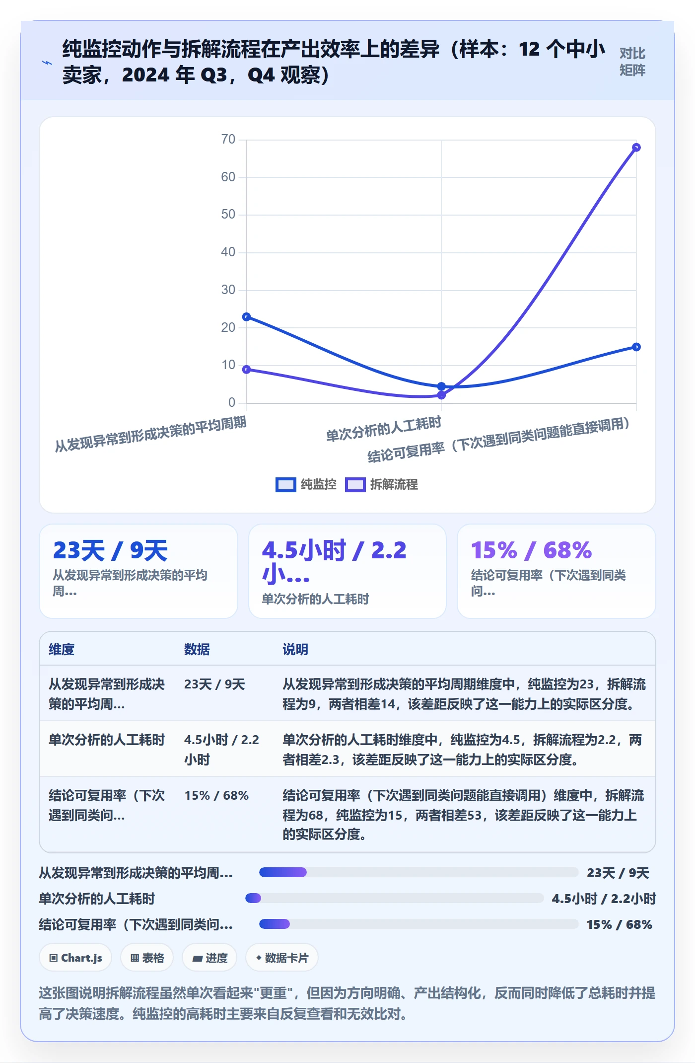 亚马逊软件使用技巧:竞品监控对应的案例拆解方法