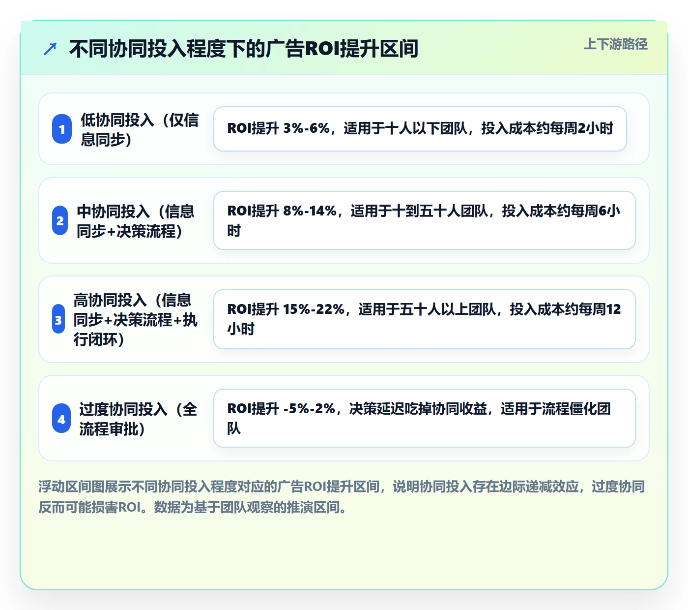 跨境电商运营落地清单：广告投放相关的团队协同事项