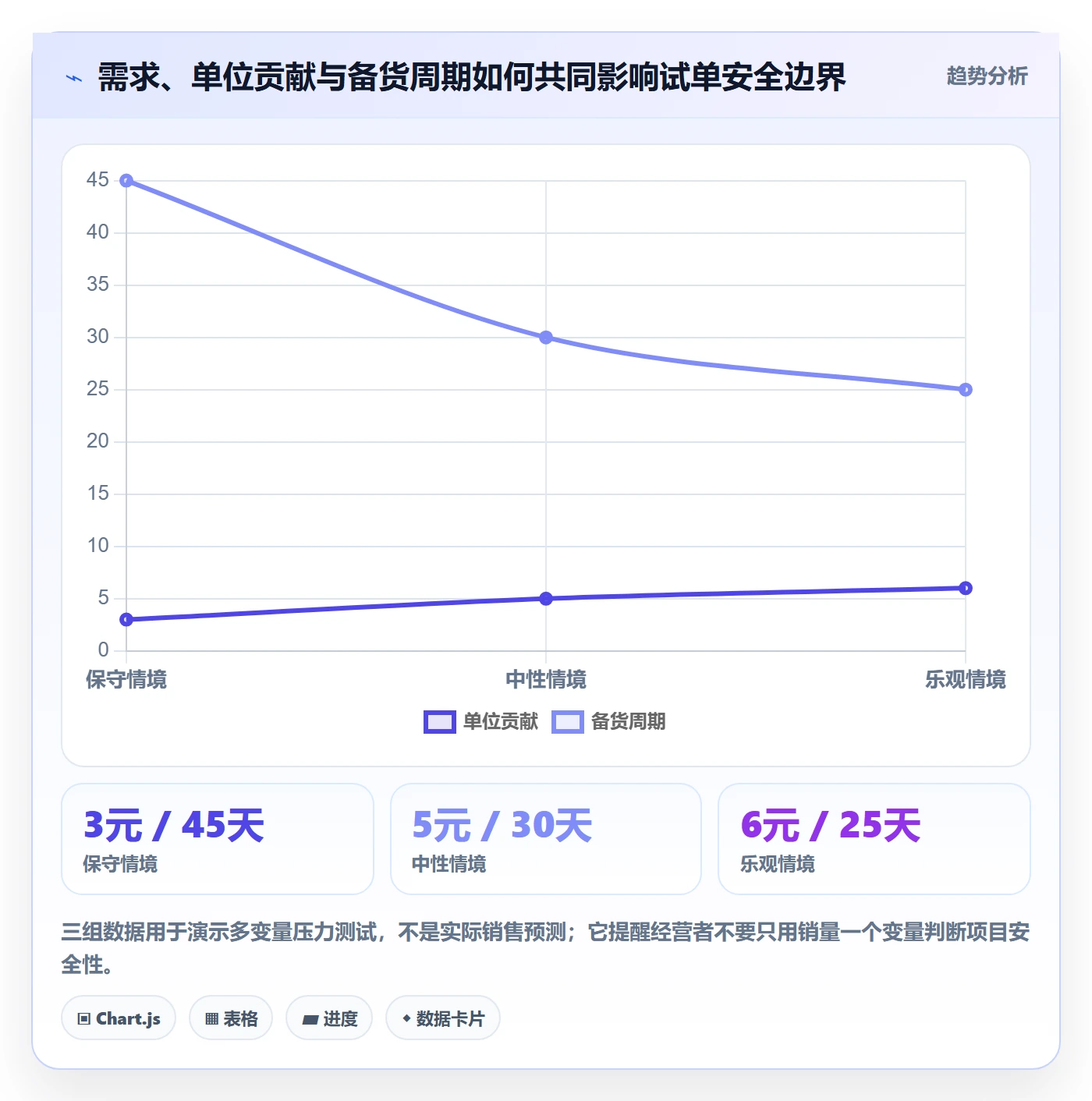 temu决策指南：用落地案例判断全托管模式方案