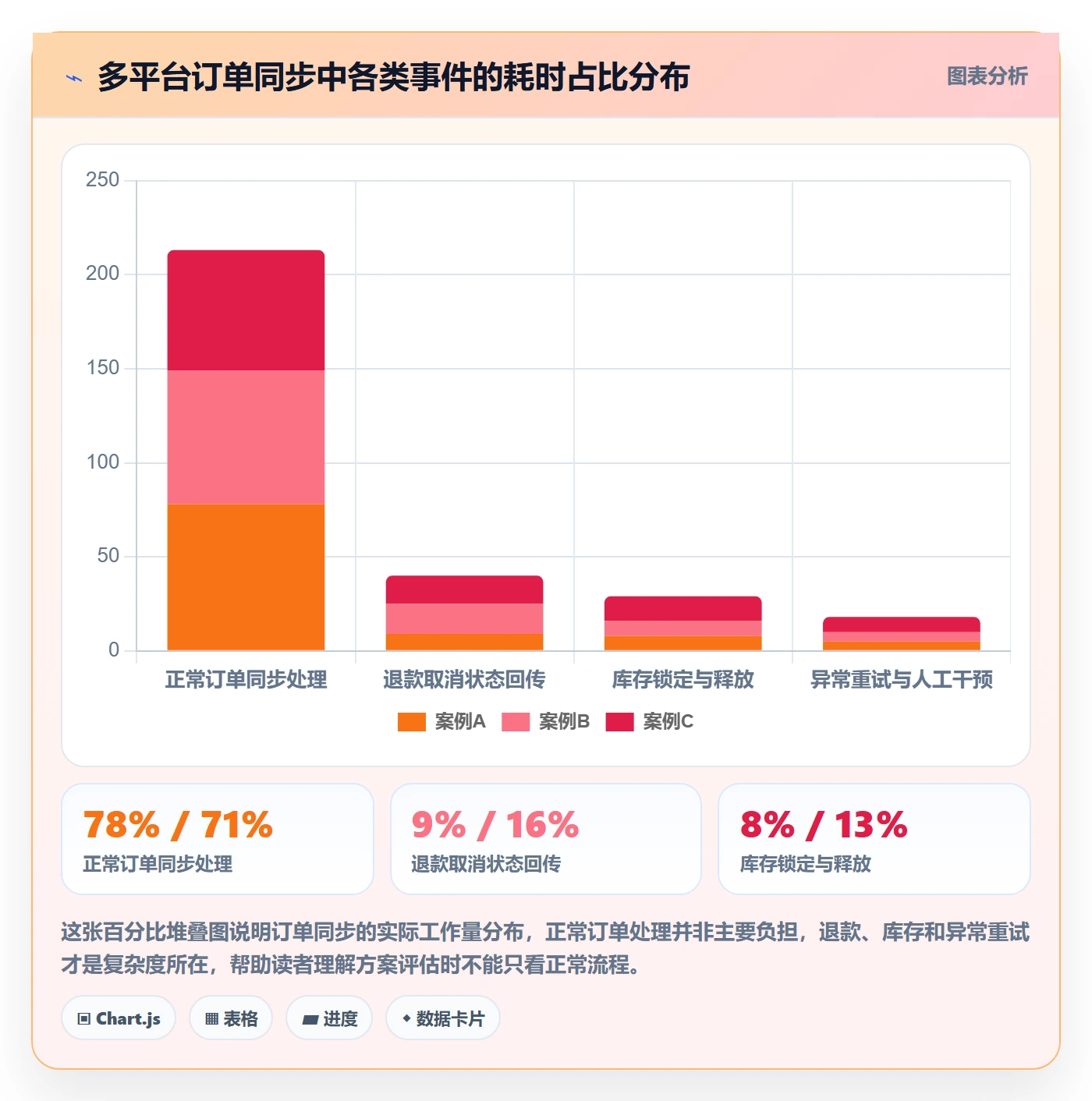 erp跨境电商决策指南：用案例拆解判断订单同步方案