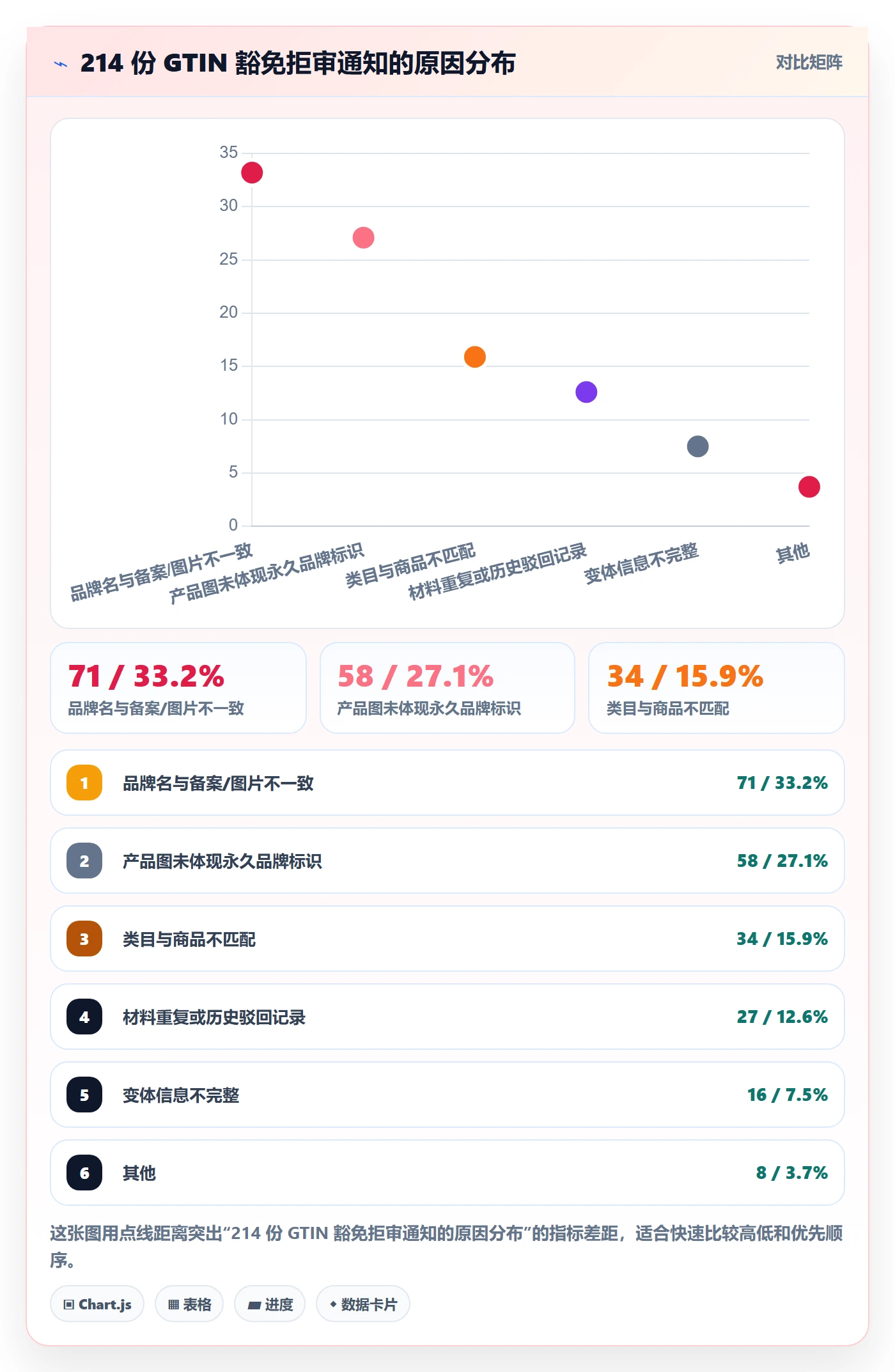 UPC码工作指南：用进阶玩法解决豁免申请问题