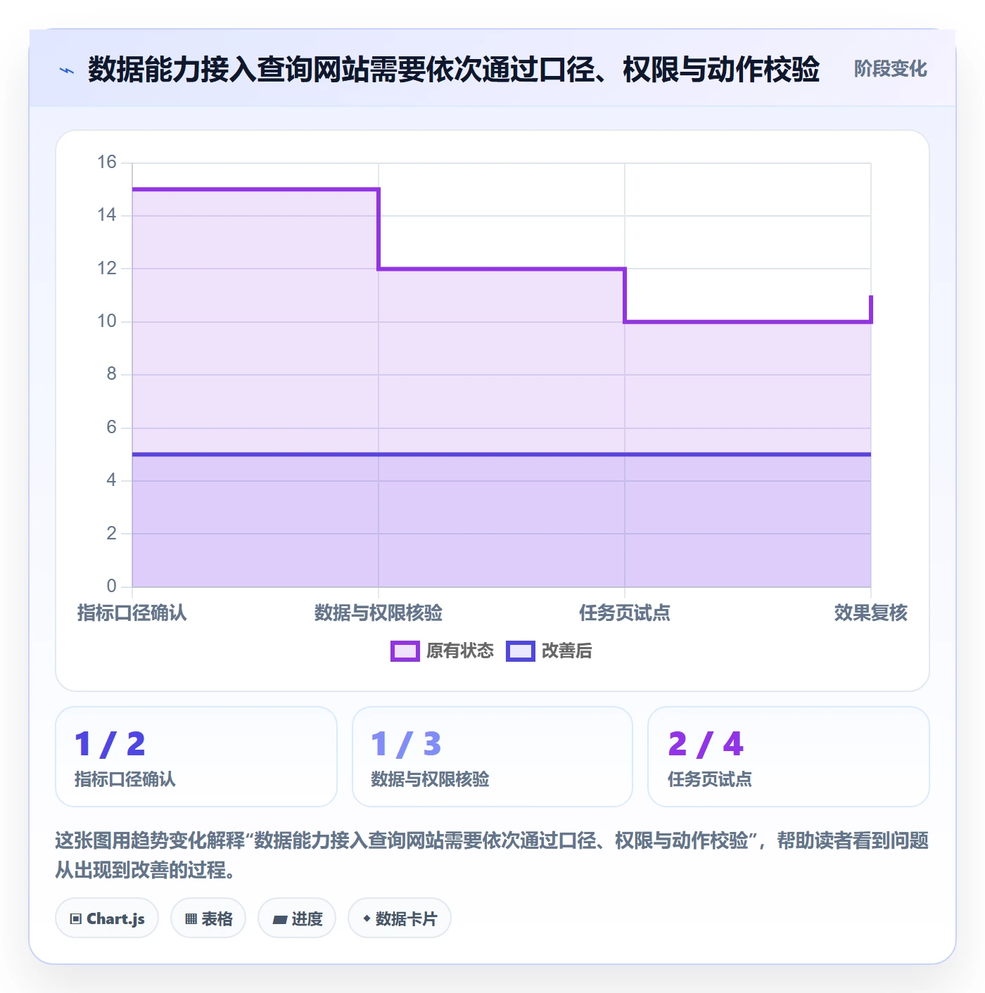 电商数据查询网站改造重点：从关键词搜索推进增长策略