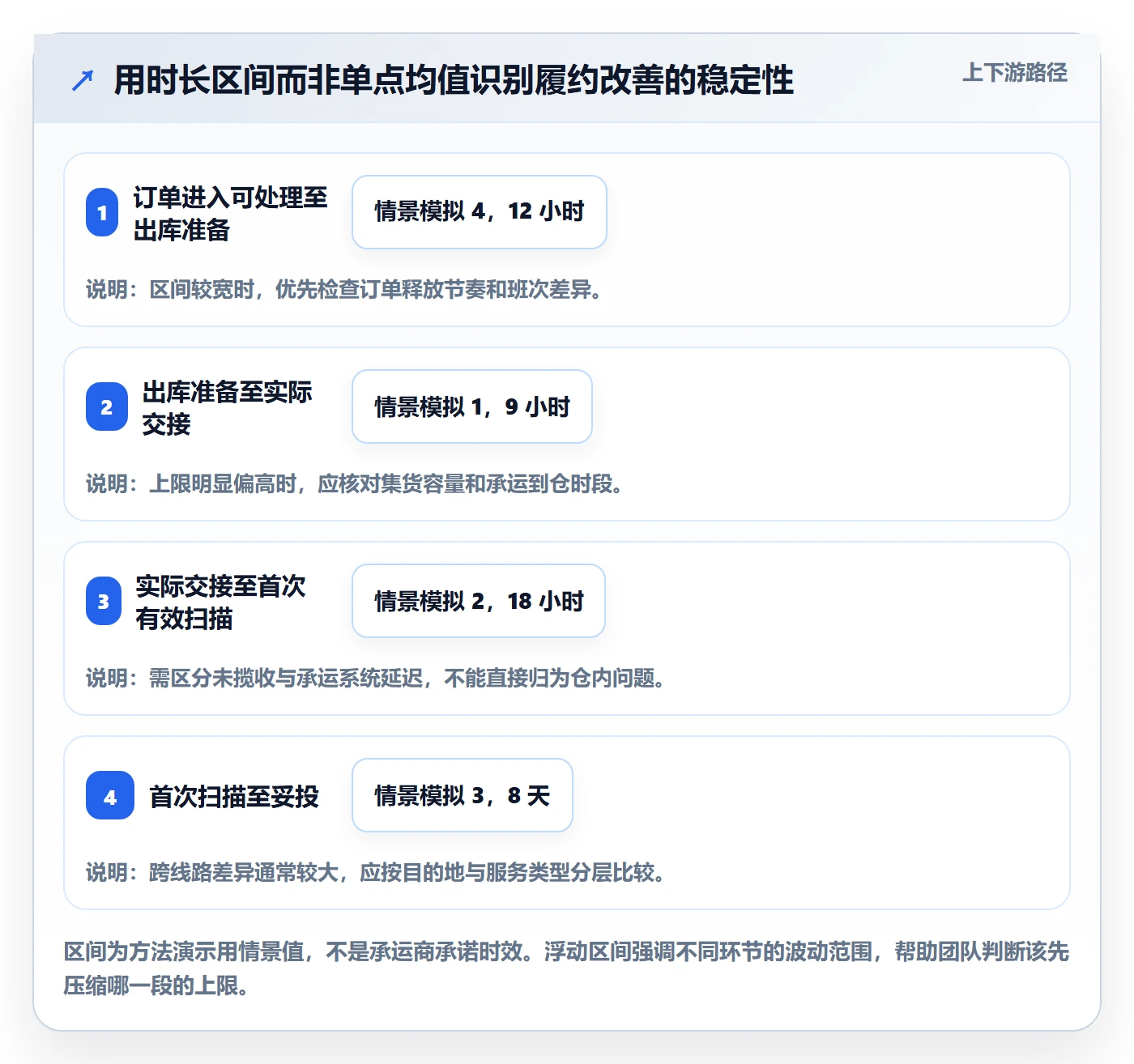 temu使用技巧：履约物流对应的效率提升方法